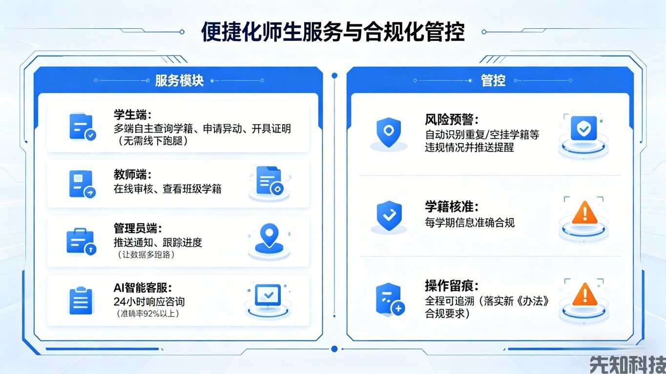 学籍管理系统升级:智能闭环管控,适配政策要求,赋能院校学籍管理数字化升级(图3) 学籍管理系统升级:智能闭环管控,适配政策要求,赋能院校学籍管理数字化升级(图3)