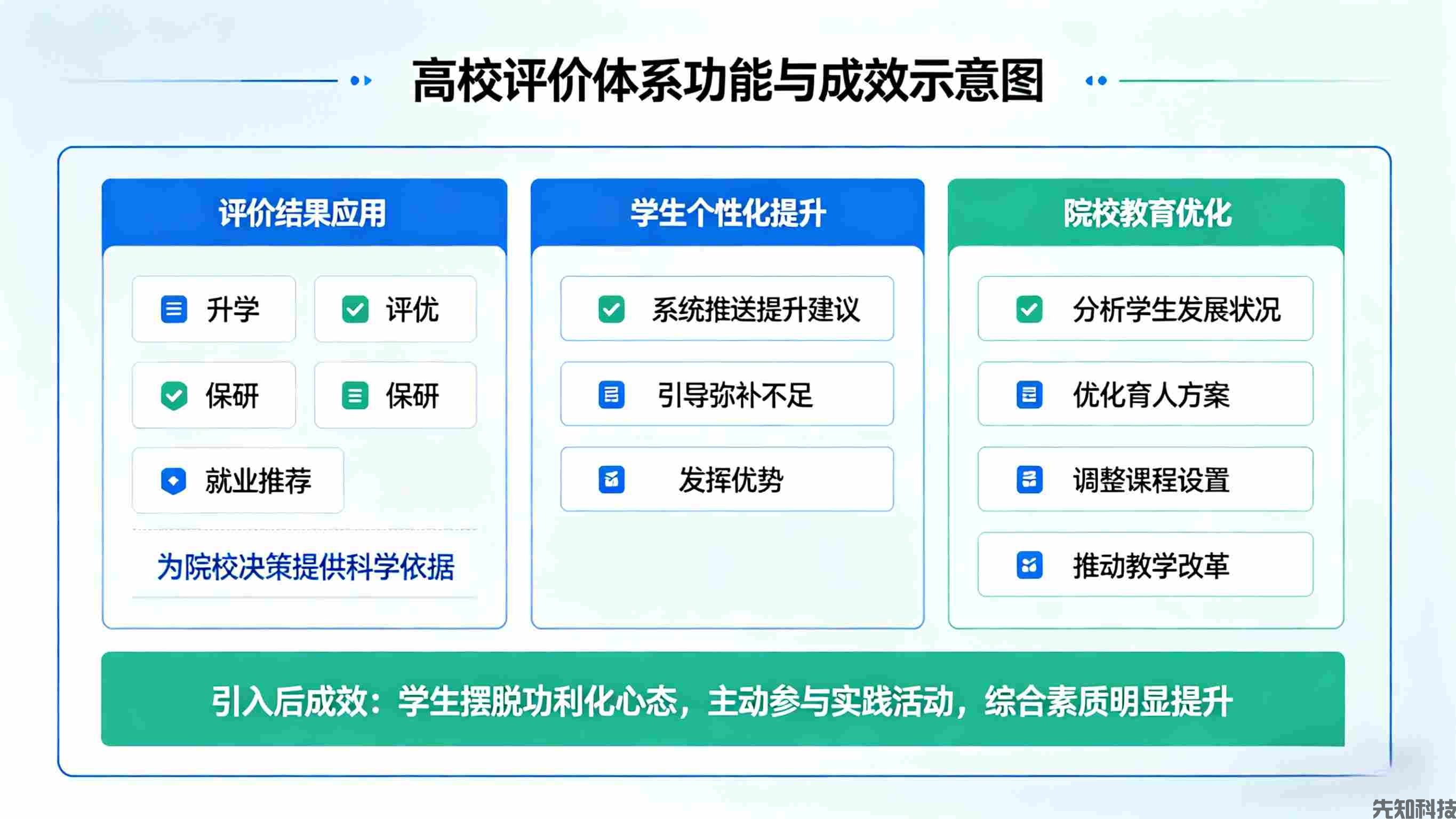 学生综合素质评价系统：数智赋能全人培养，破解评价痛点(图3)