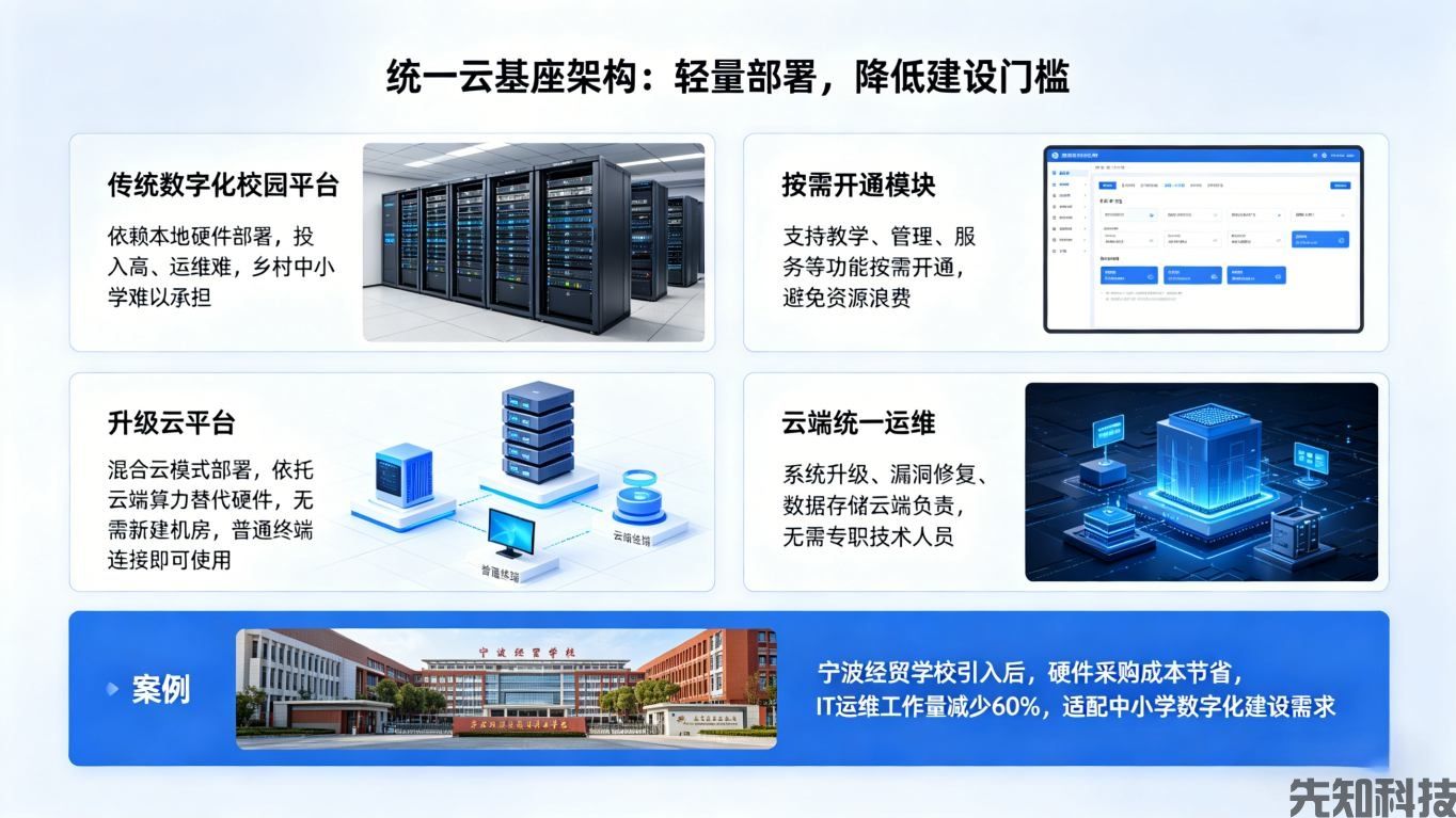 中小学数字化校园云平台升级：轻量赋能，让智慧校园落地每一所校园
