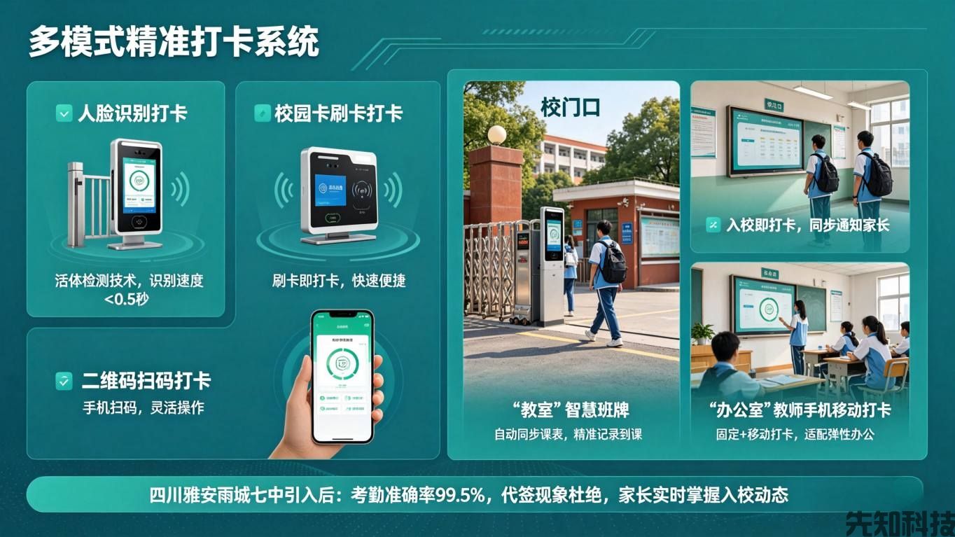 智慧校园考勤管理系统升级:柔性管控+智能赋能,破解校园考勤全场景难题(图1) 智慧校园考勤管理系统升级:柔性管控+智能赋能,破解校园考勤全场景难题(图1)