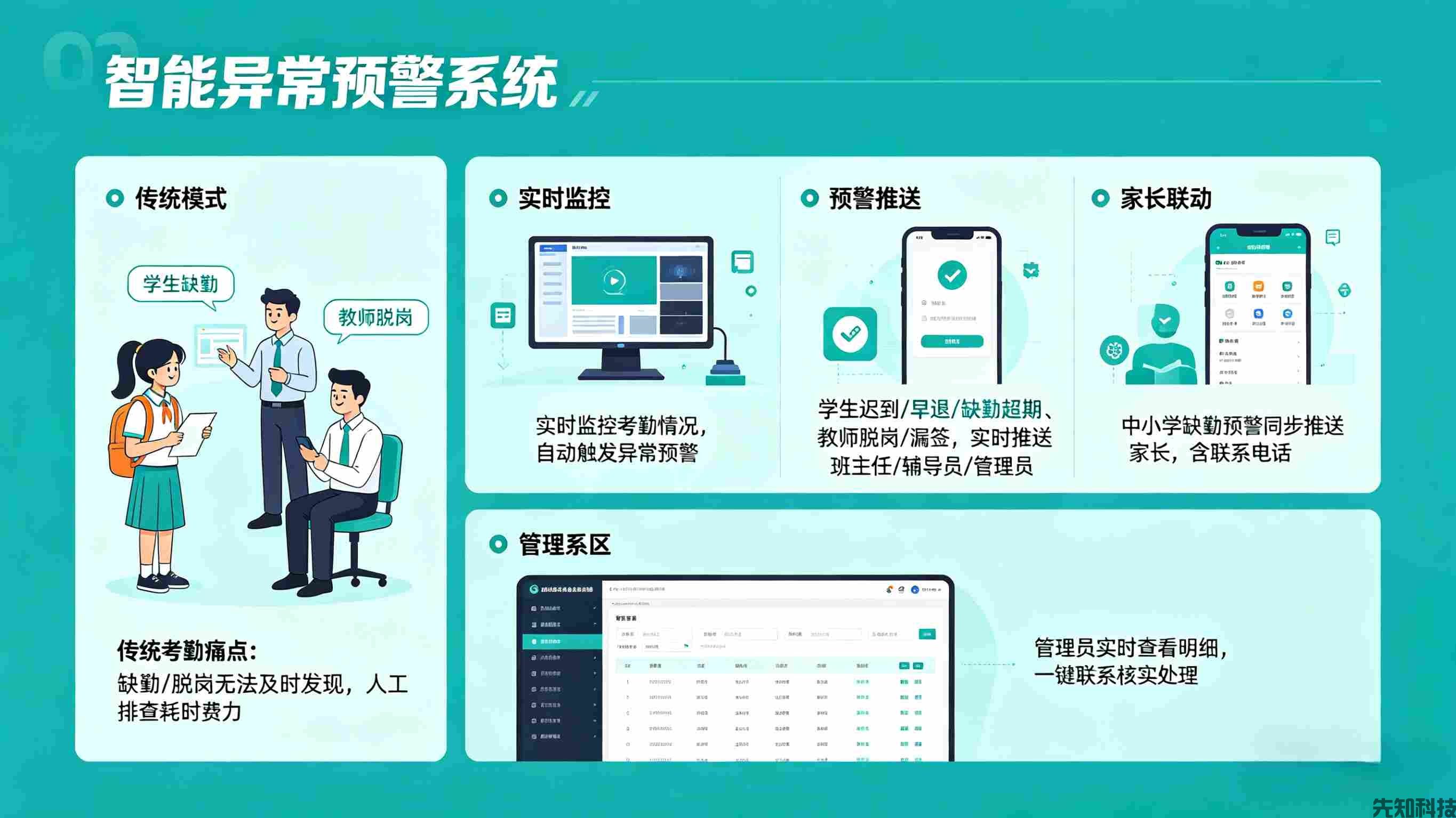 智慧校园考勤管理系统升级:柔性管控+智能赋能,破解校园考勤全场景难题(图2) 智慧校园考勤管理系统升级:柔性管控+智能赋能,破解校园考勤全场景难题(图2)