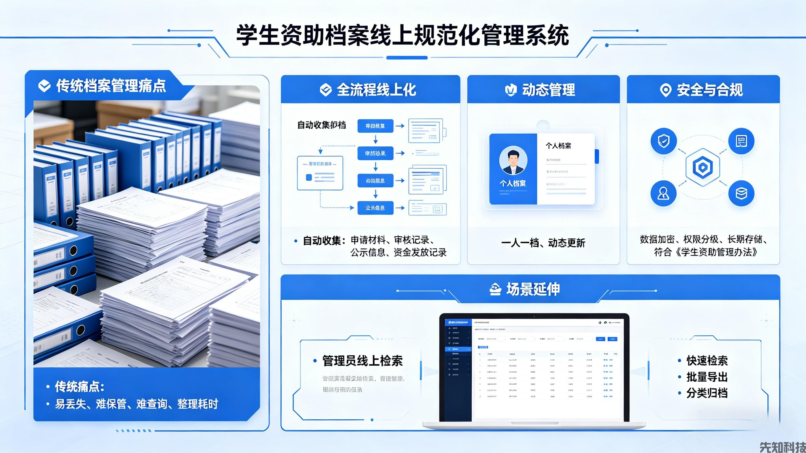 学生资助管理系统升级:精准赋能资助工作,让每一份关爱都不缺位(图2) 学生资助管理系统升级:精准赋能资助工作,让每一份关爱都不缺位(图2)