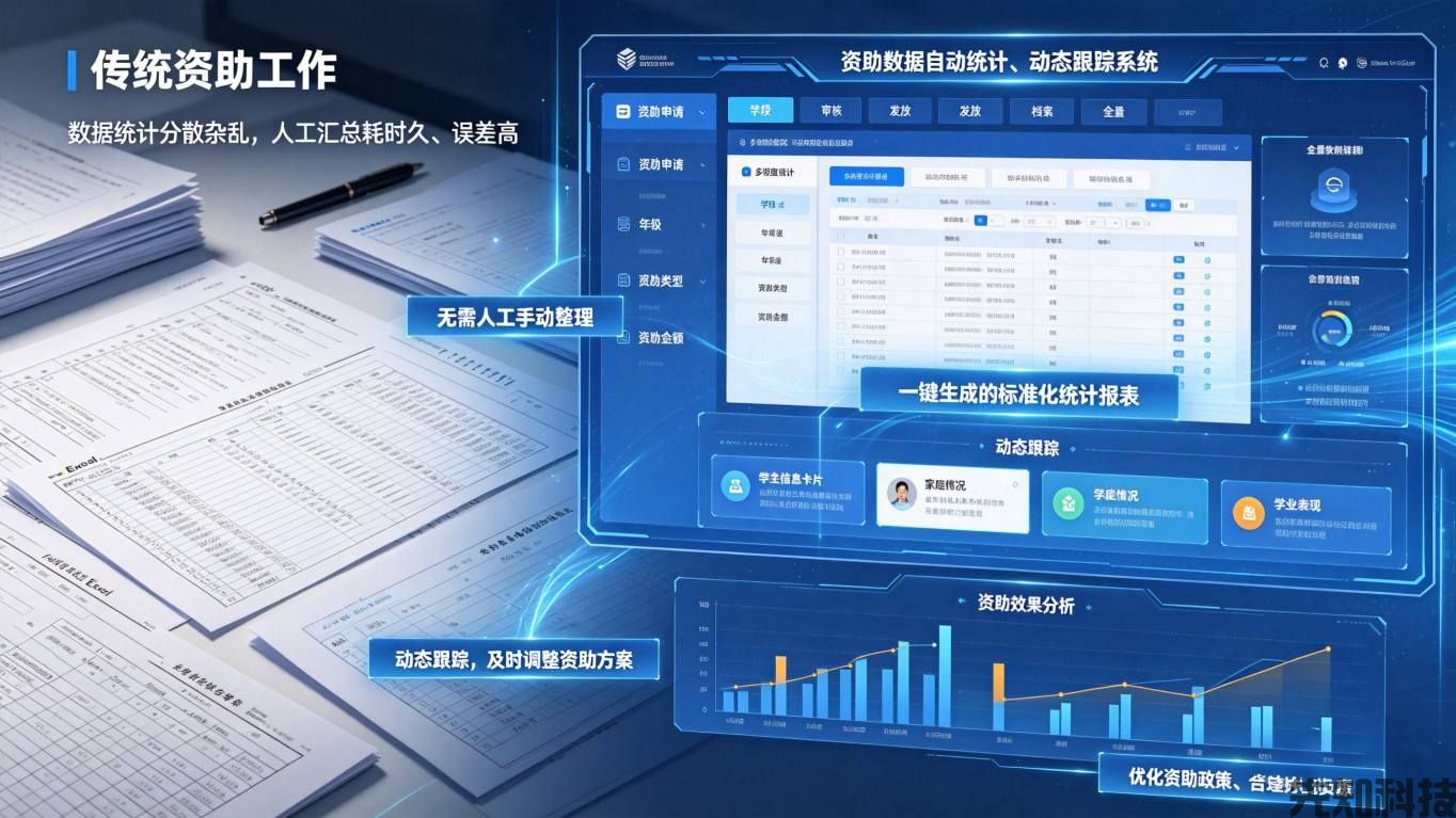 学生资助管理系统升级:精准赋能资助工作,让每一份关爱都不缺位(图3) 学生资助管理系统升级:精准赋能资助工作,让每一份关爱都不缺位(图3)