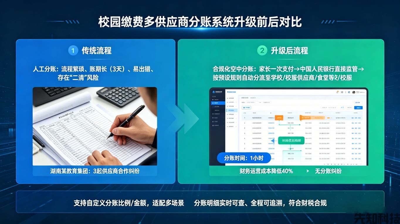 校园缴费系统升级:合规便捷双赋能,破解校园缴费全场景痛点(图2) 校园缴费系统升级:合规便捷双赋能,破解校园缴费全场景痛点(图2)