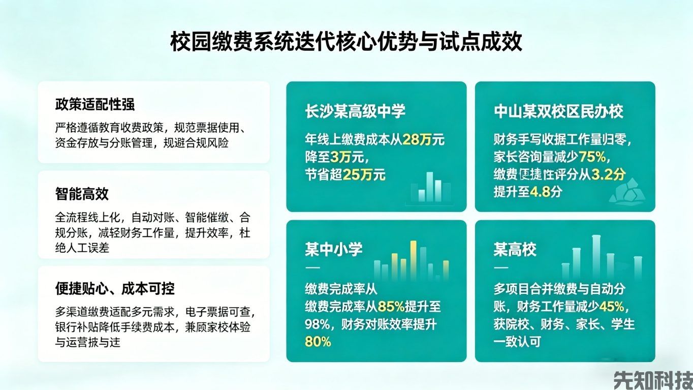 校园缴费系统升级:合规便捷双赋能,破解校园缴费全场景痛点(图3) 校园缴费系统升级:合规便捷双赋能,破解校园缴费全场景痛点(图3)