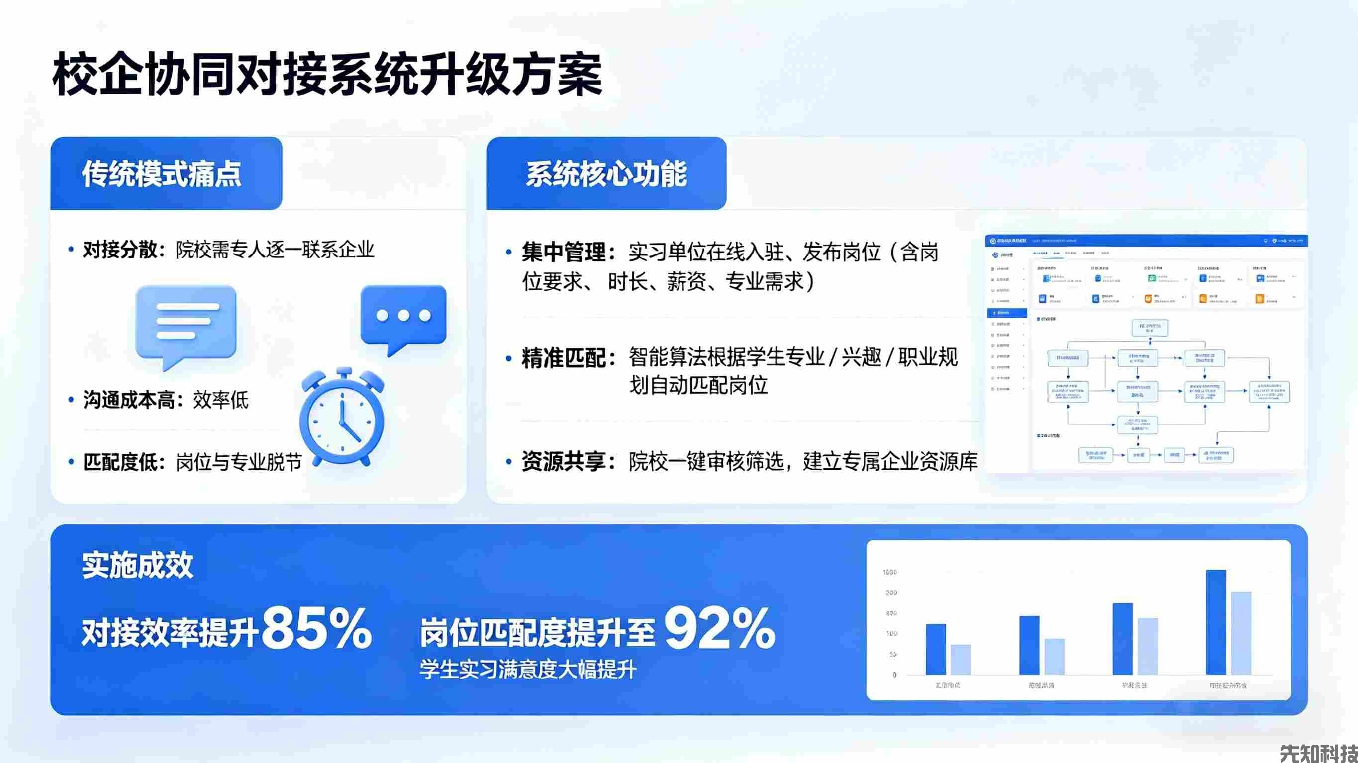 实习管理系统升级：全流程智能管控，让实习管理更高效、更省心