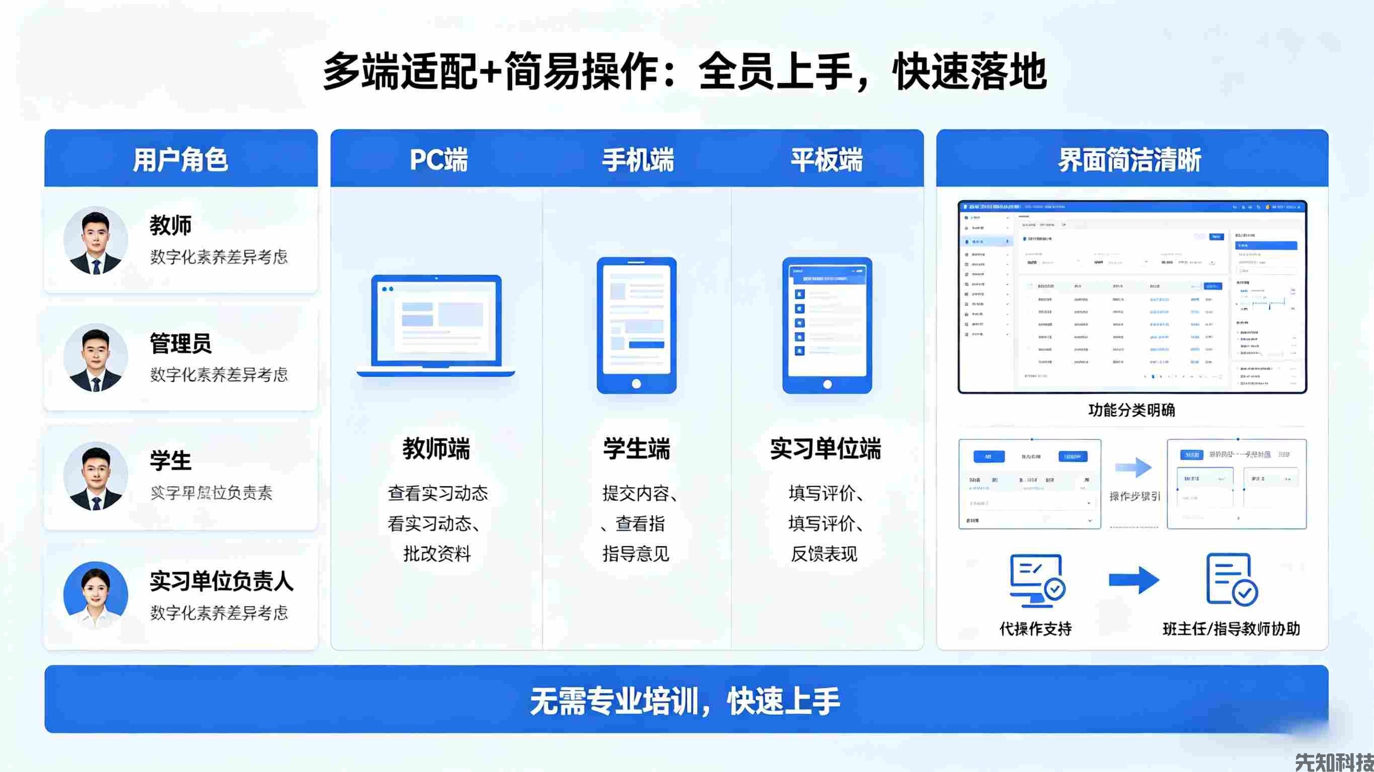 实习管理系统升级:全流程智能管控,让实习管理更高效、更省心(图3) 实习管理系统升级:全流程智能管控,让实习管理更高效、更省心(图3)