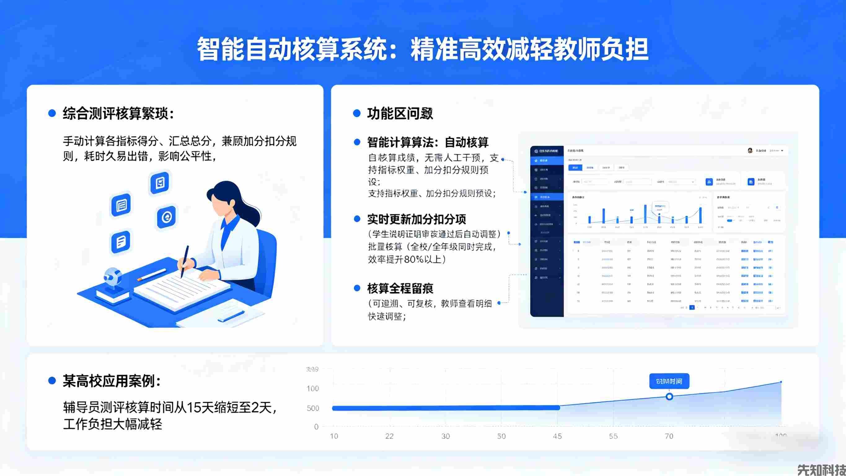 学生综合测评系统升级:精准量化素养,赋能学生全面发展(图2) 学生综合测评系统升级:精准量化素养,赋能学生全面发展(图2)