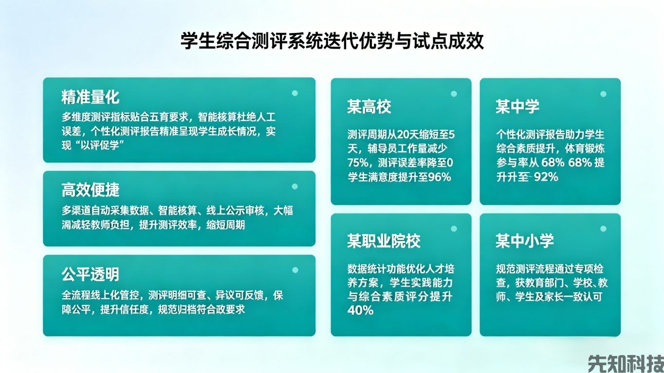 学生综合测评系统升级：精准量化素养，赋能学生全面发展(图3)
