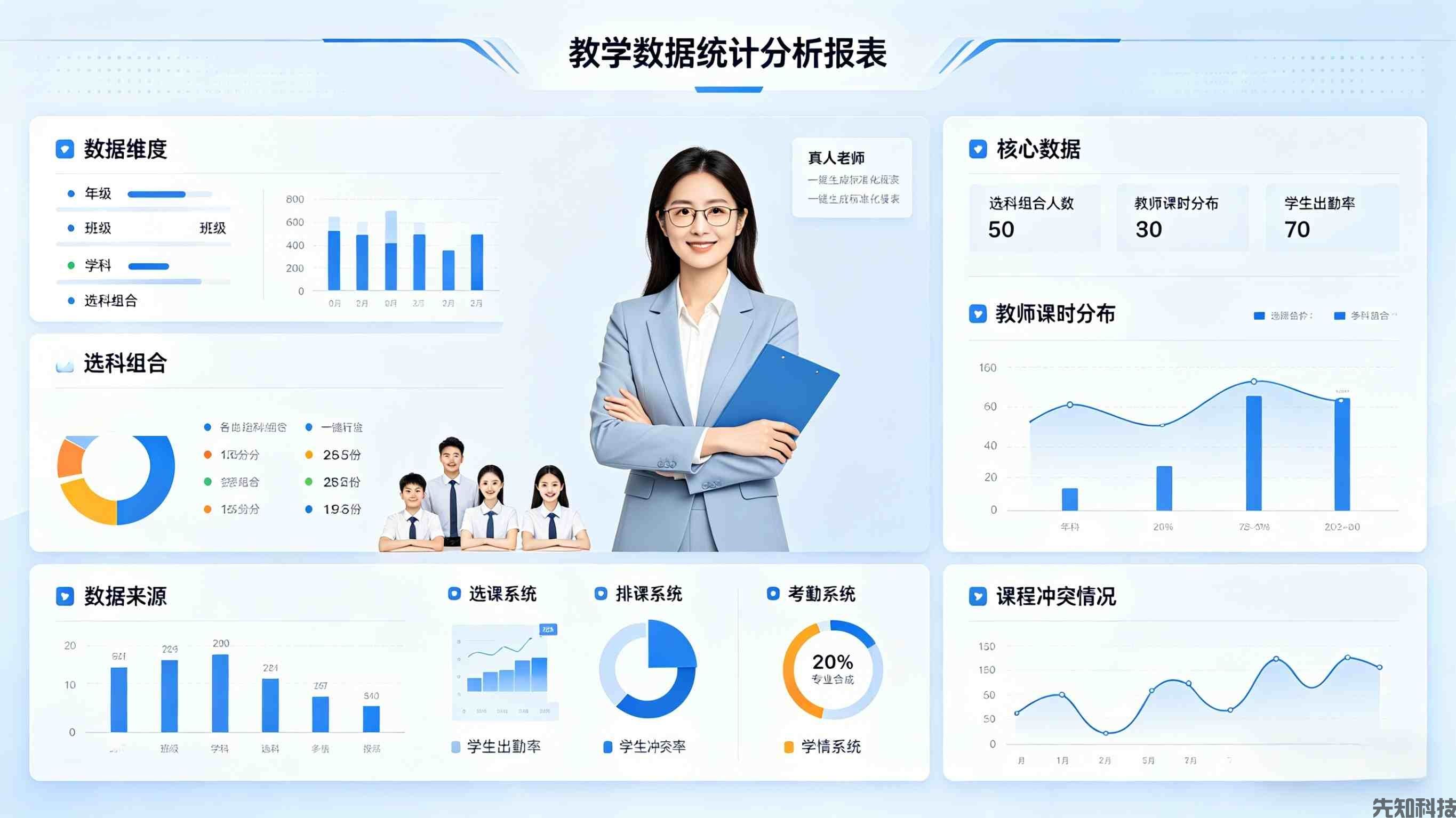 人脸识别走班排课系统升级:智排无忧,精准考勤,赋能新高考教学管理(图4) 走班排课系统升级:智排无忧,精准考勤,赋能新高考教学管理(图4)