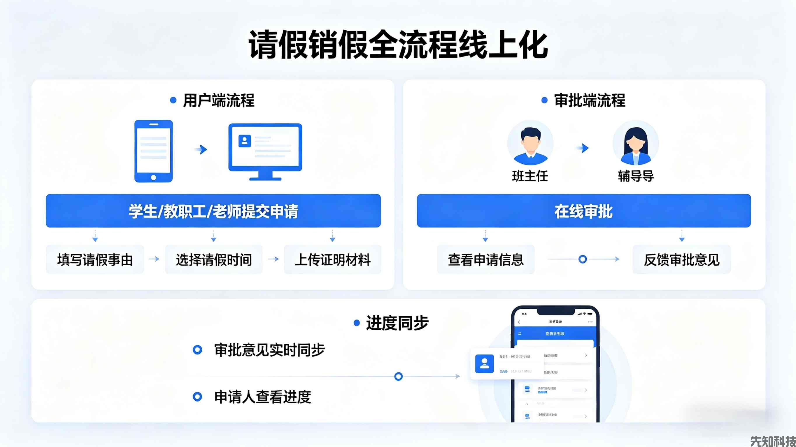 校园考勤系统:智能打卡+精准管控,让考勤管理更高效、更省心(图3) 校园考勤系统:智能打卡+精准管控,让考勤管理更高效、更省心(图3)