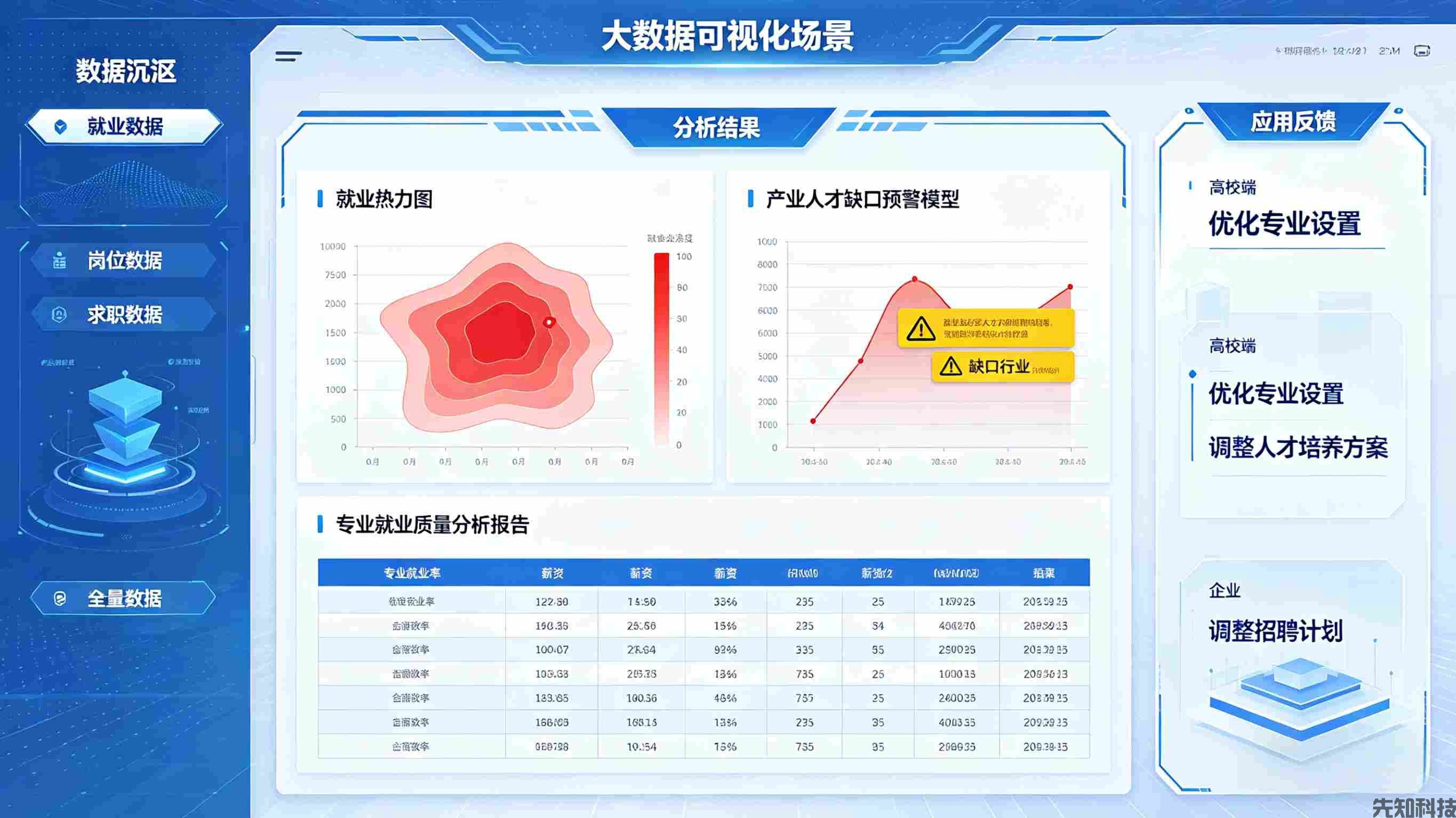 就业管理系统:AI赋能精准匹配,打通就业服务全闭环(图3) 就业管理系统:AI赋能精准匹配,打通就业服务全闭环(图3)
