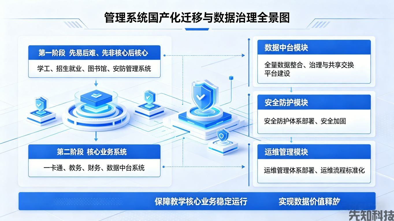 2026 教育数字化战略行动 2.0 深度解读:K12 与高校建设重点(图3) 2026教育数字化战略行动 2.0 深度解读:K12 与高校建设重点(图3)