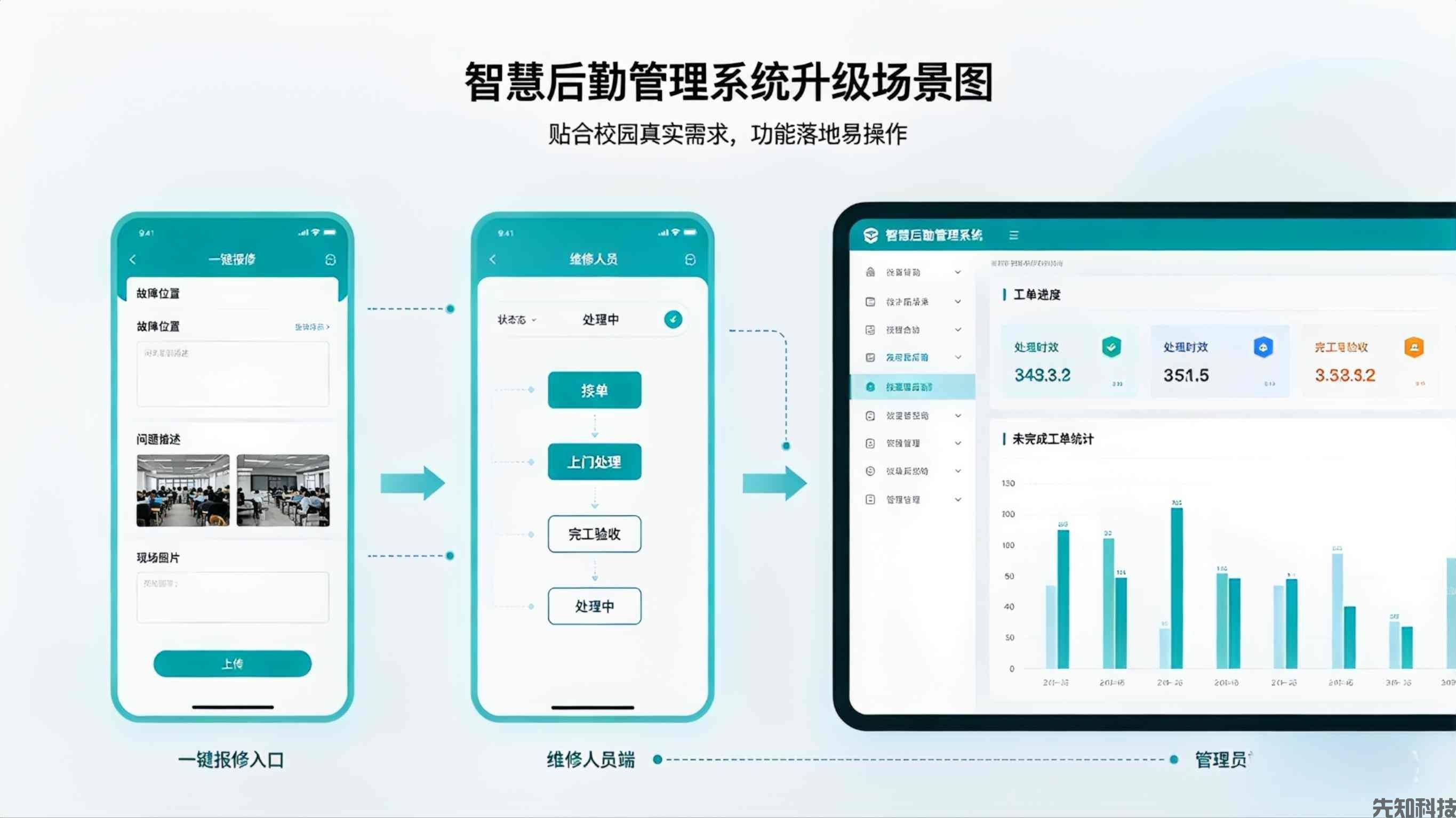 智慧校园后勤管理系统(图2)