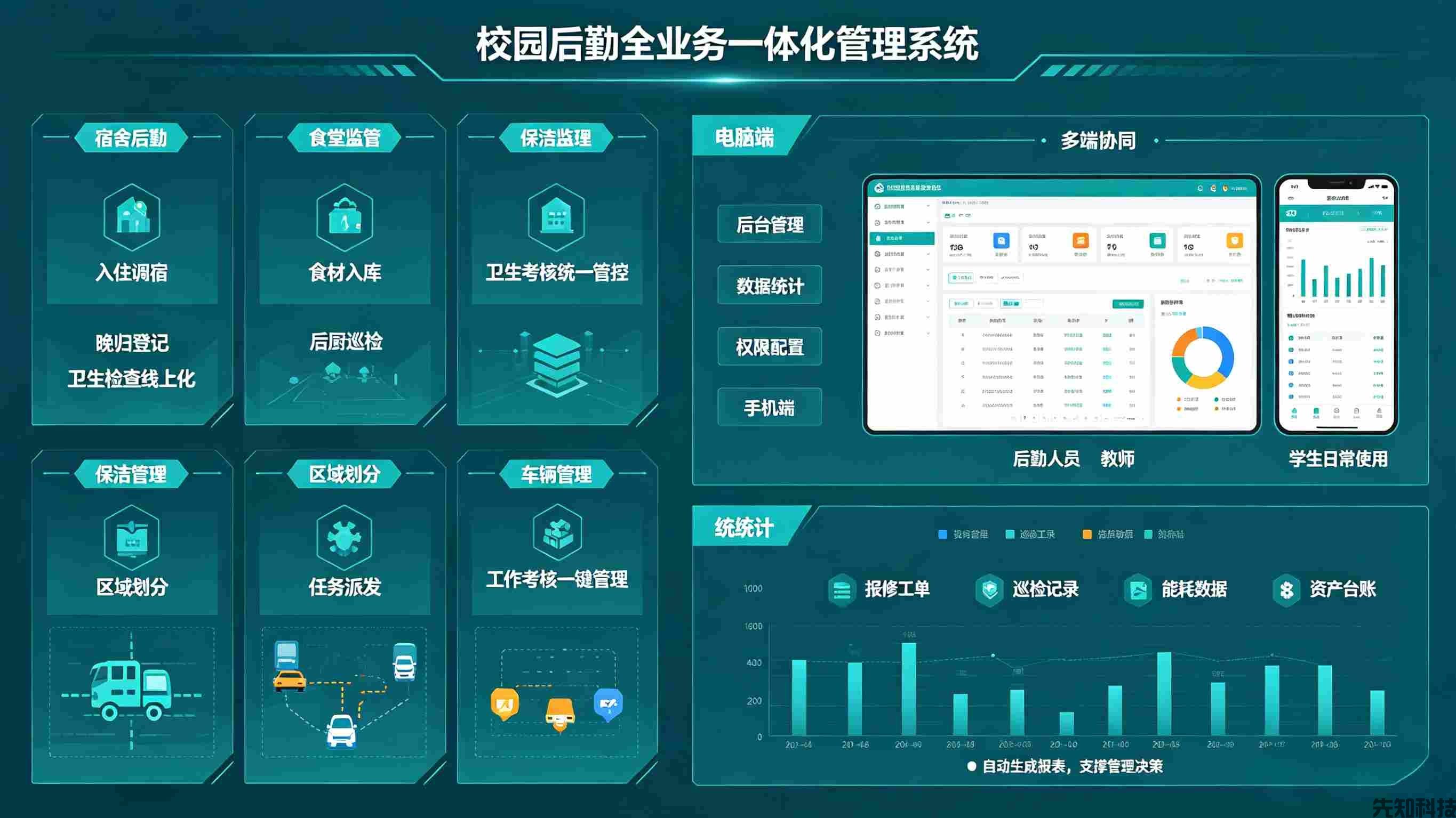 智慧校园后勤管理系统(图3)