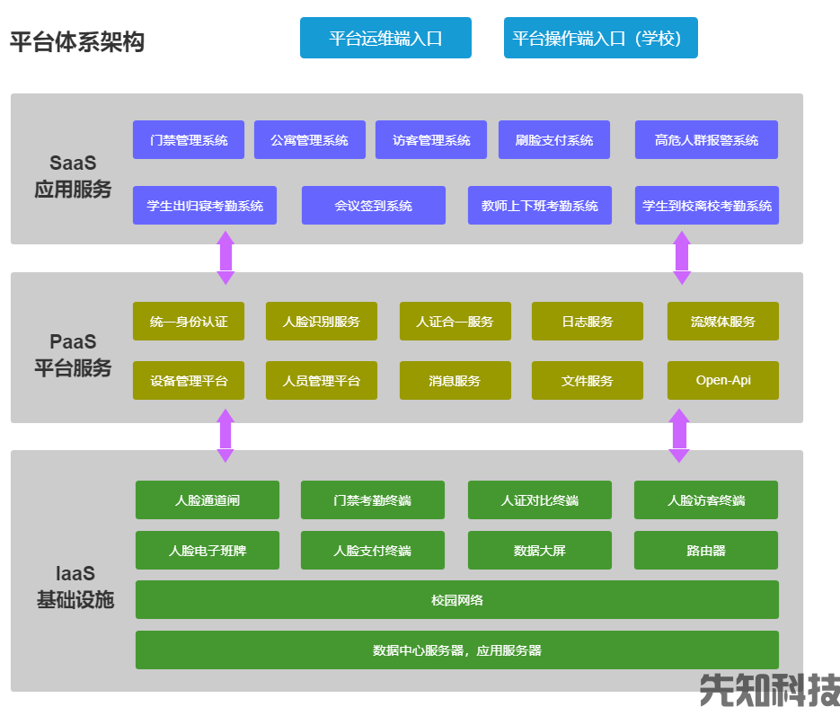 智慧校园人脸识别服务平台全新上线