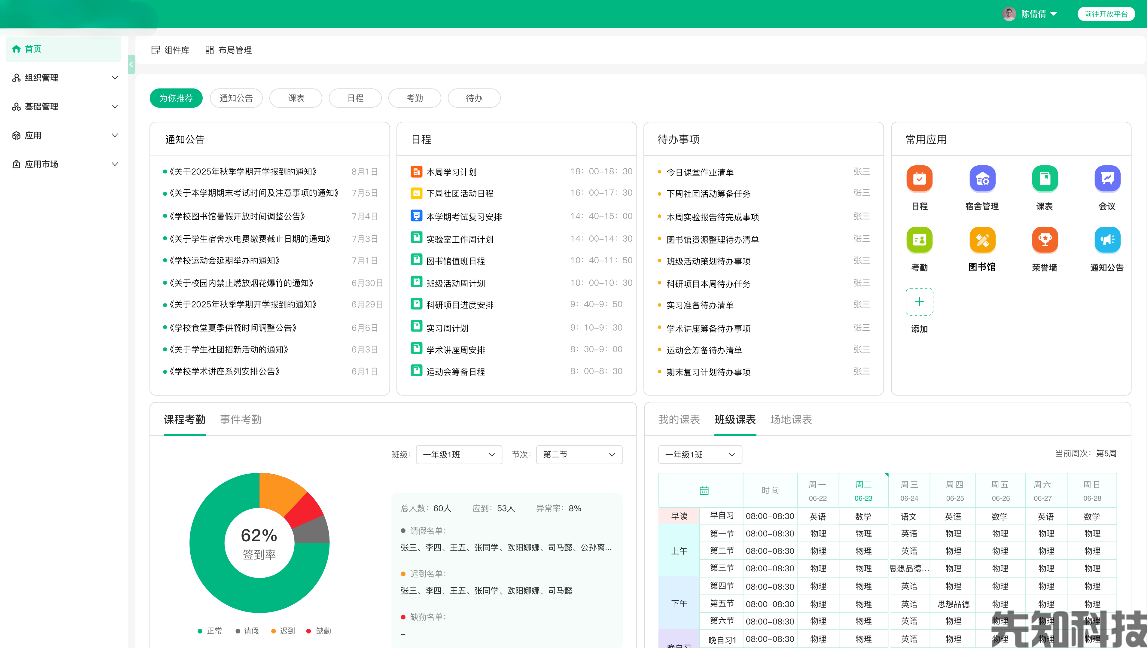 AI智慧校园平台建设解决方案(图2)