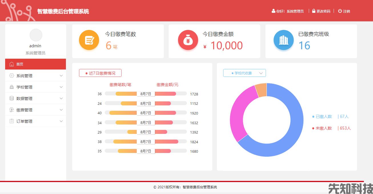 智慧缴费后台管理系统(图2) 智慧缴费后台管理系统(图2)