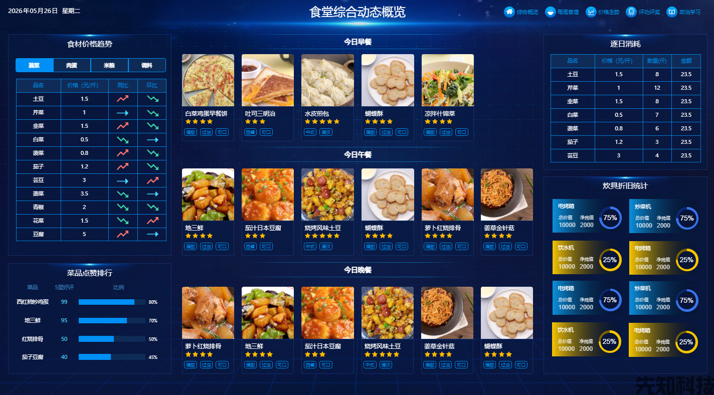 智慧食堂管理系统