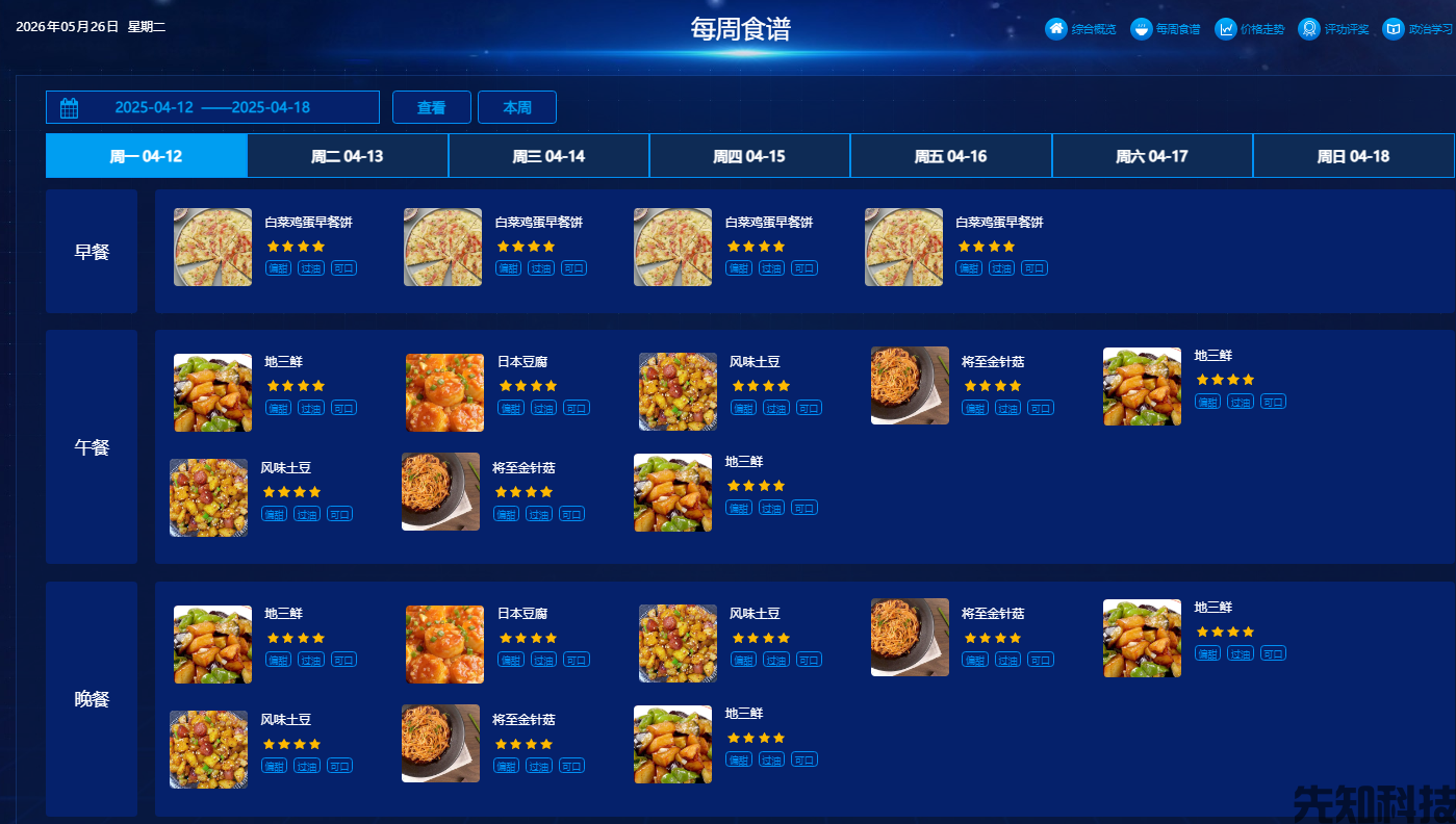 智慧食堂管理系统(图2)
