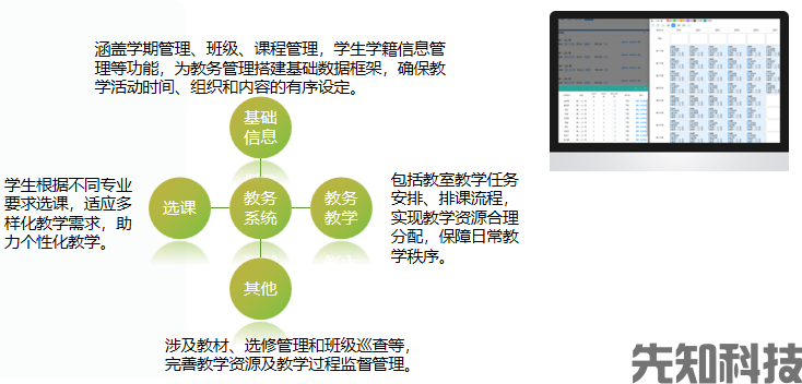 教育数字化转型背景下,智慧校园建设新趋势(图1) 教育数字化转型背景下,智慧校园建设新趋势(图1)