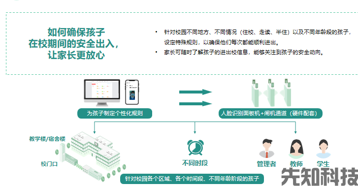 教育数字化转型背景下,智慧校园建设新趋势(图3) 教育数字化转型背景下,智慧校园建设新趋势(图3)