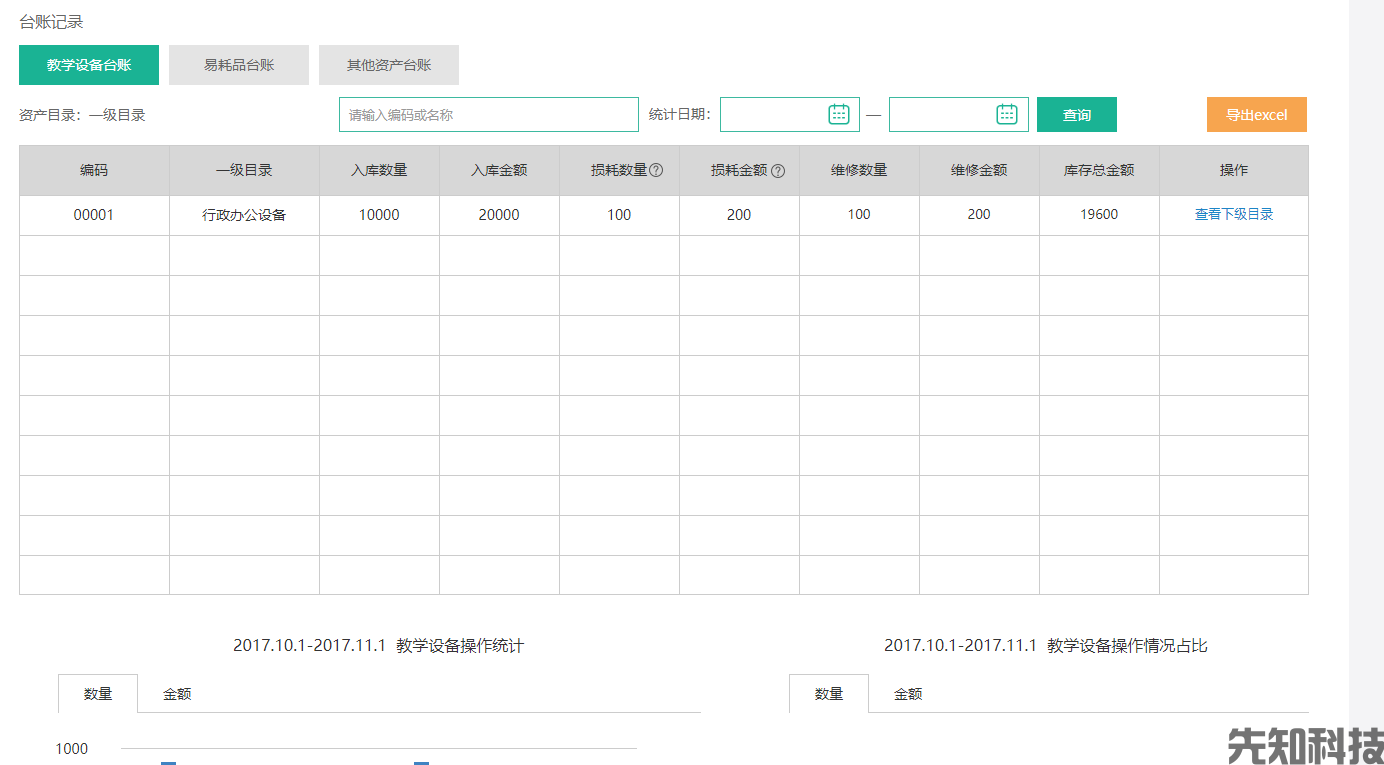 校园资产管理系统:固定资产、设备台账、报修、盘点一体化(图3) 校园资产管理系统:固定资产、设备台账、报修、盘点一体化(图3)