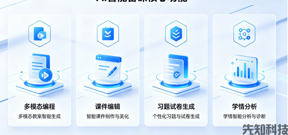 AI 驱动的智慧备课平台：重塑新时代教学准备全流程(图1)