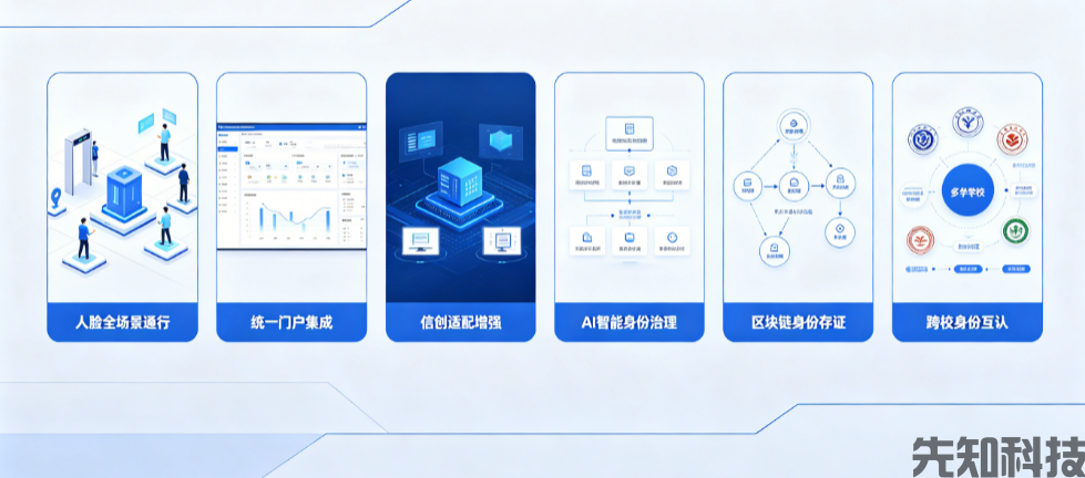 智慧校园统一身份认证系统:构建可信数字身份底座,赋能教育数字化转型(图2) 智慧校园统一身份认证系统(图2)