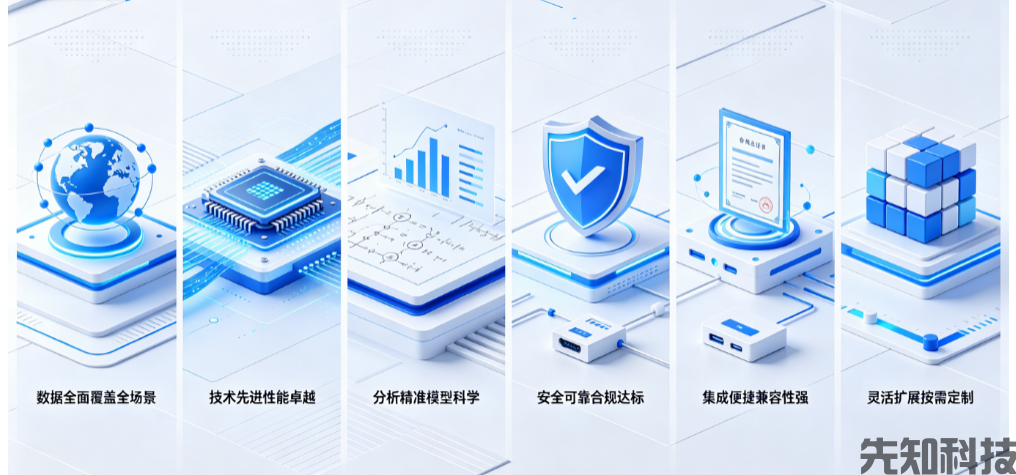 校园大数据系统(图3) 校园大数据系统(图3)