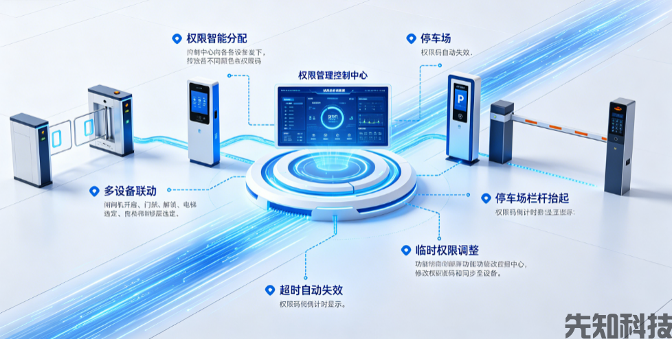 智慧访客系统:打造安全高效的数字化访客管理新范式(图2) 智慧访客系统:打造安全高效的数字化访客管理新范式(图2)