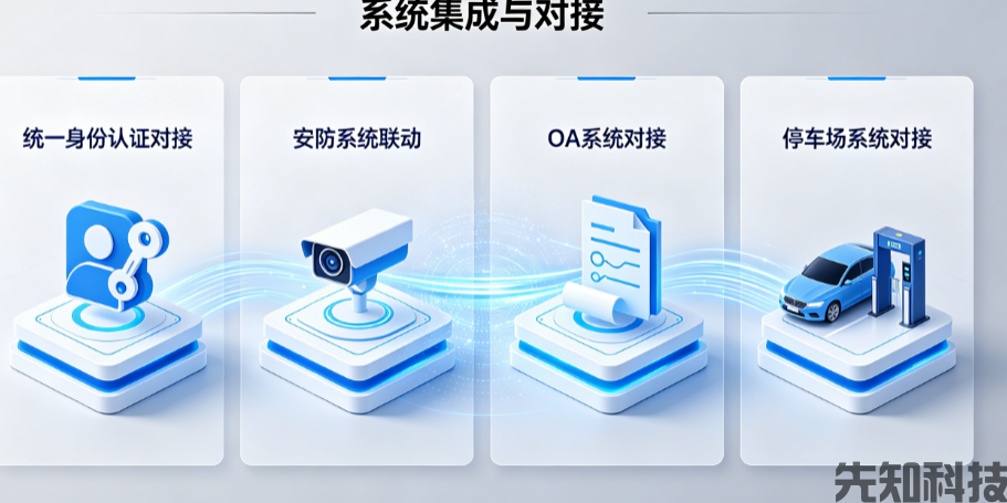 智慧访客系统:打造安全高效的数字化访客管理新范式(图3) 智慧访客系统:打造安全高效的数字化访客管理新范式(图3)