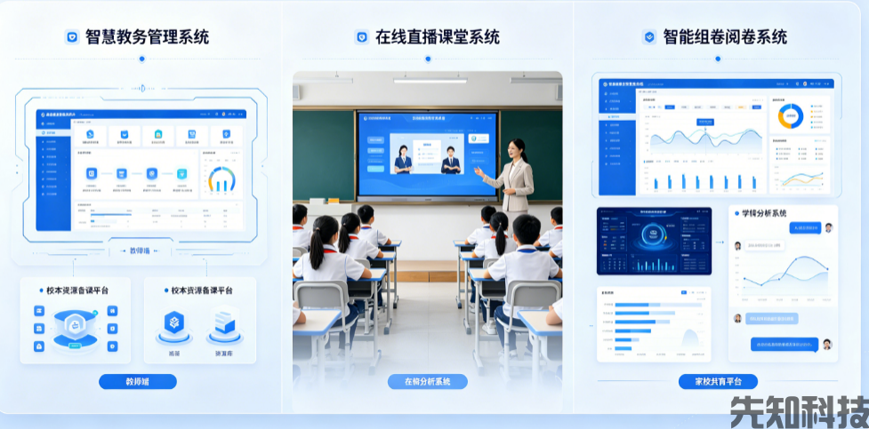 智慧校园软硬件有哪些?完整分类及建设配置详解(图3) 智慧校园软硬件有哪些?完整分类及建设配置详解(图3)