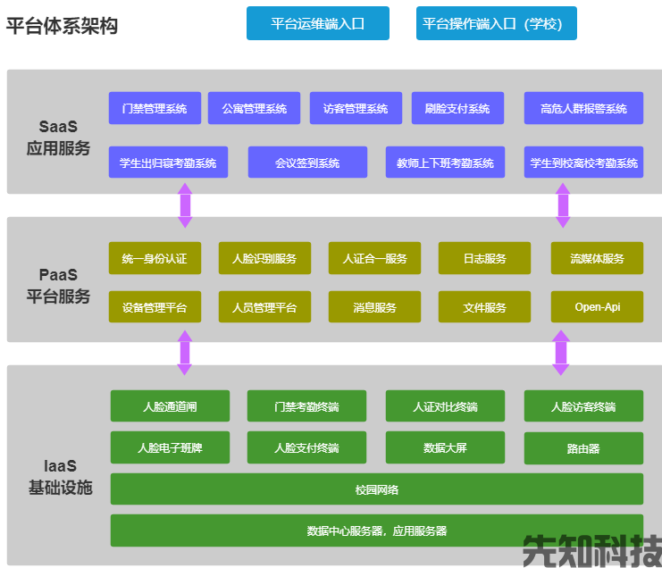 校园人脸识别门禁系统(图1) 校园人脸识别门禁系统(图1)
