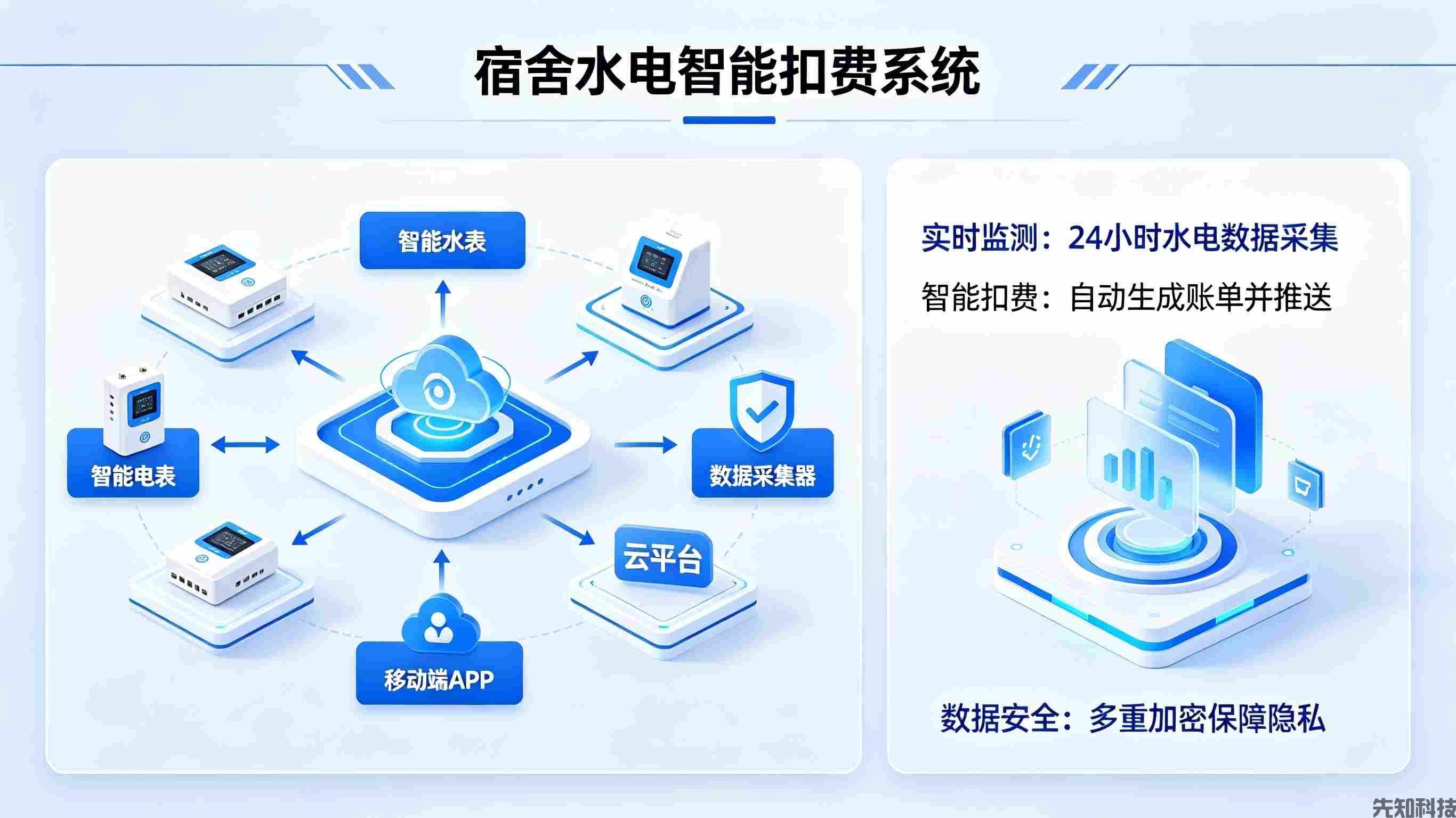 宿舍水电智能扣费系统