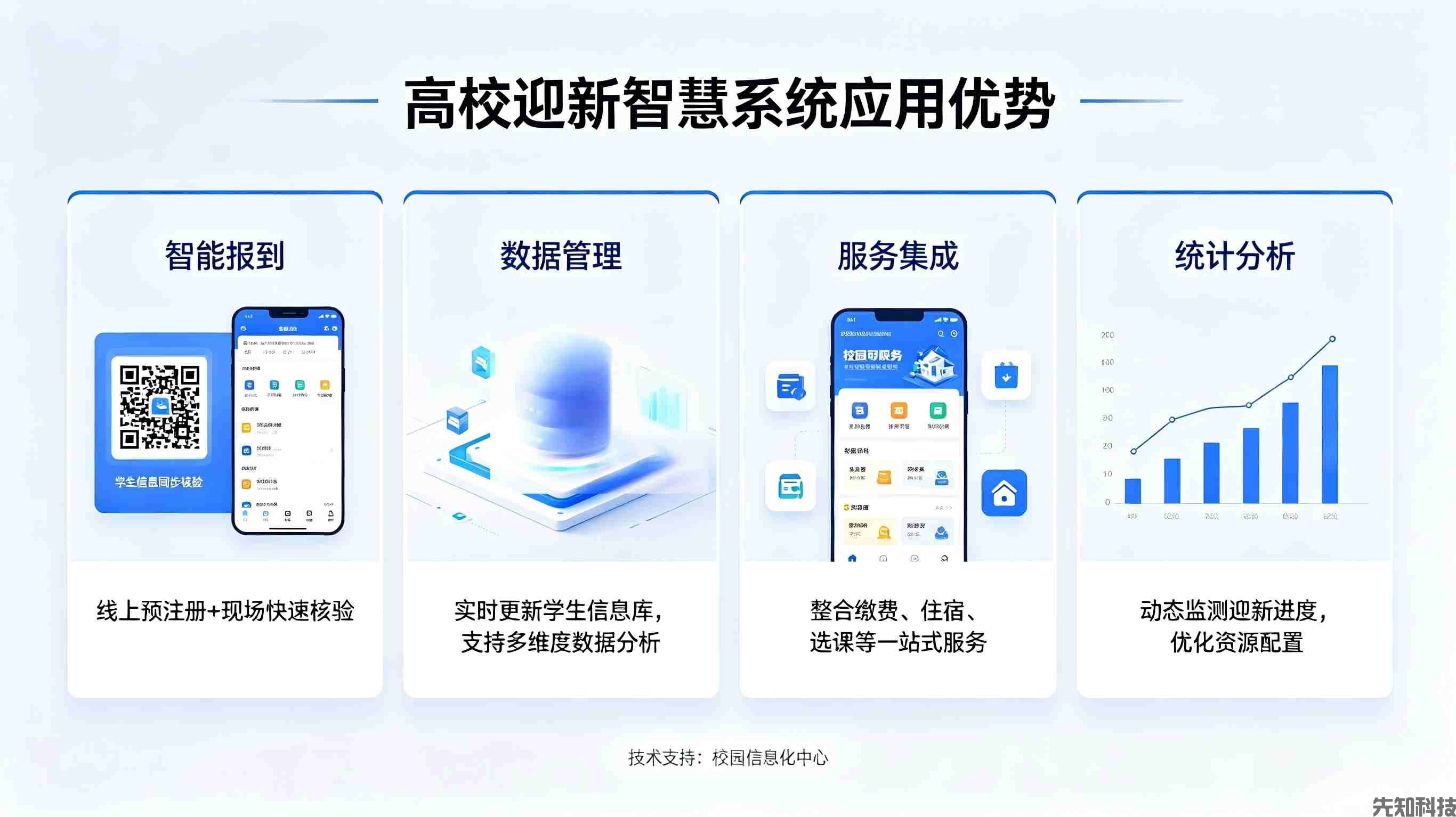 高校迎新智慧系统(图5)