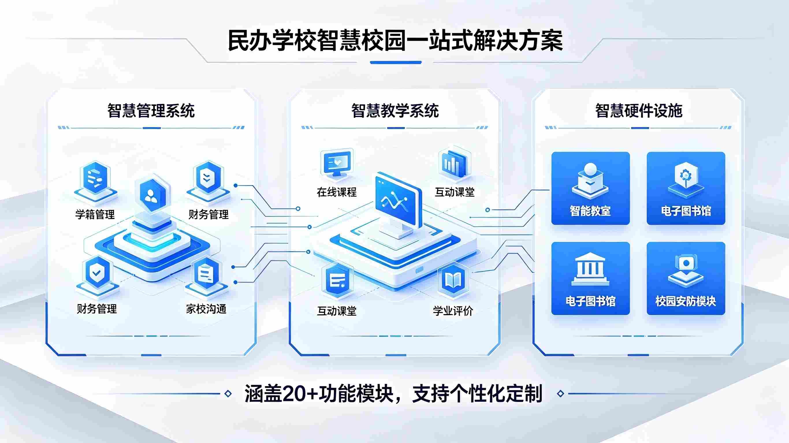 民办学校智慧校园建设痛点与解决方案(图2) 民办学校智慧校园建设痛点与解决方案(图2)