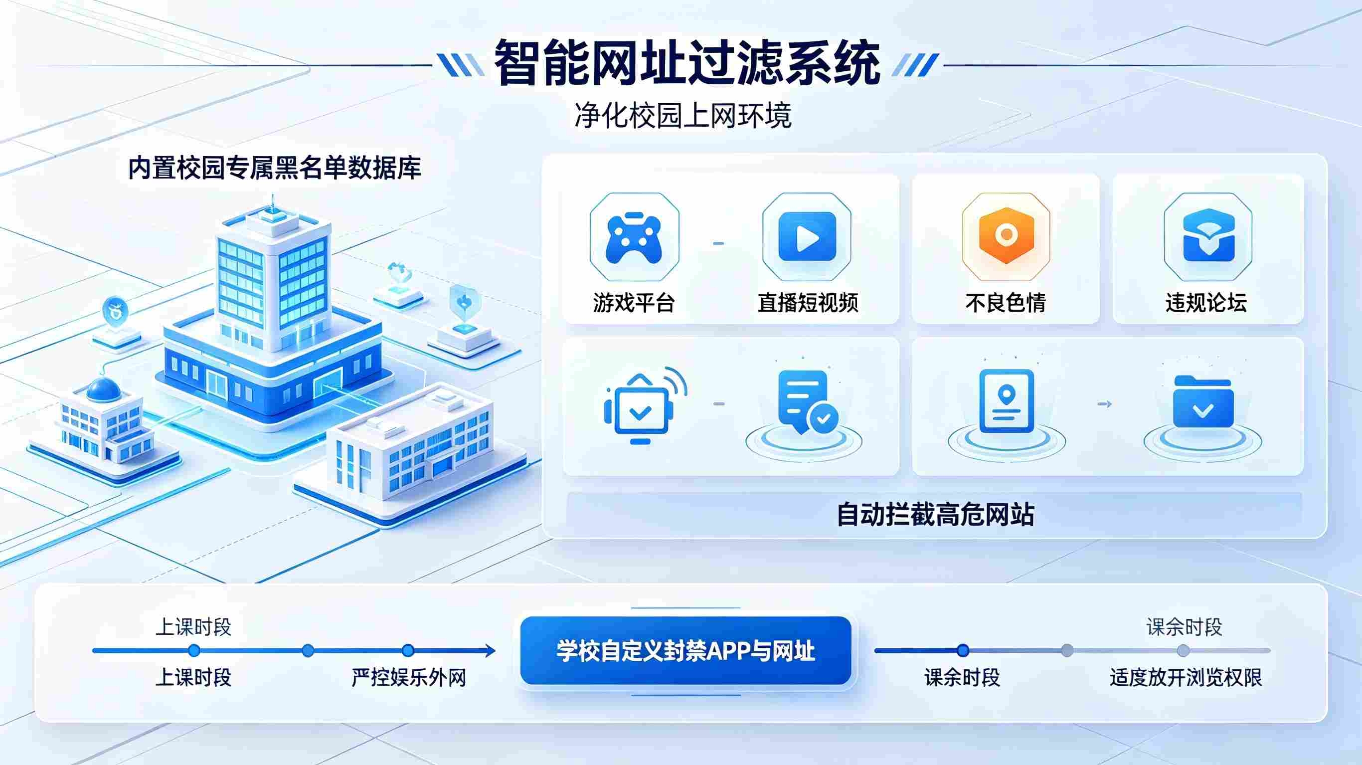 校园网络安全防护系统:校园内网外网全域风控防护解决方案(图2) 校园网络安全防护系统:校园内网外网全域风控防护解决方案(图2)