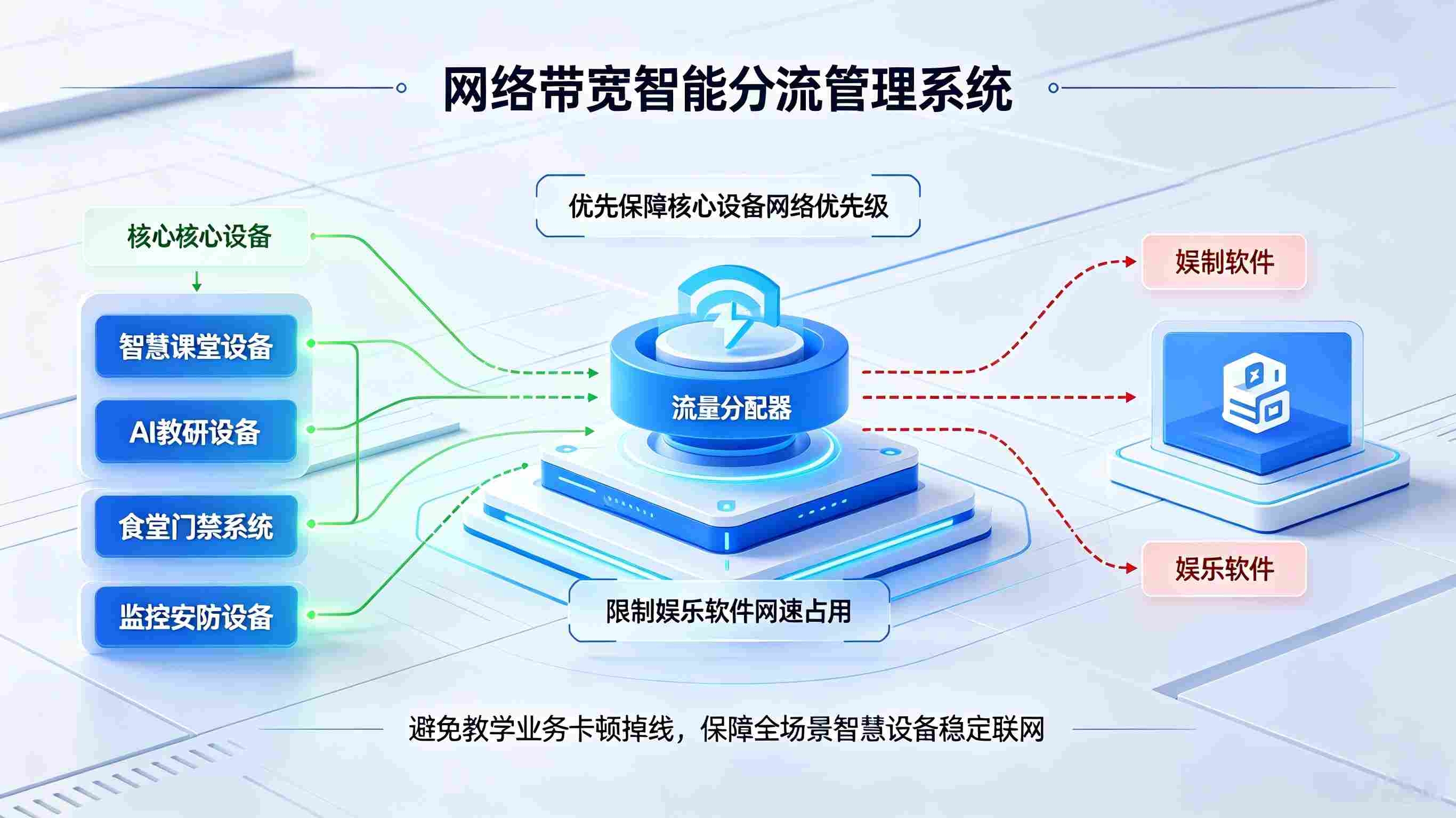校园网络安全防护系统:校园内网外网全域风控防护解决方案(图3) 校园网络安全防护系统:校园内网外网全域风控防护解决方案(图3)