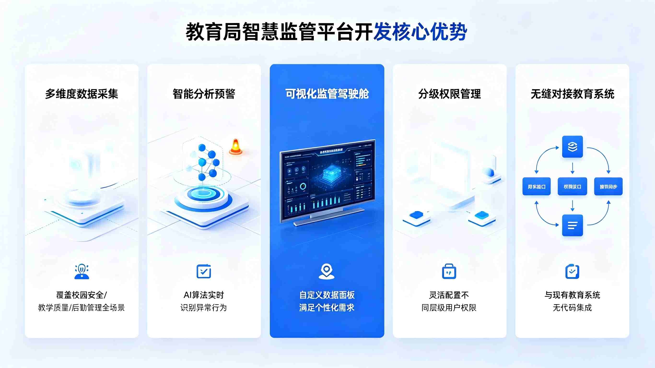 教育局智慧监管平台(图3)