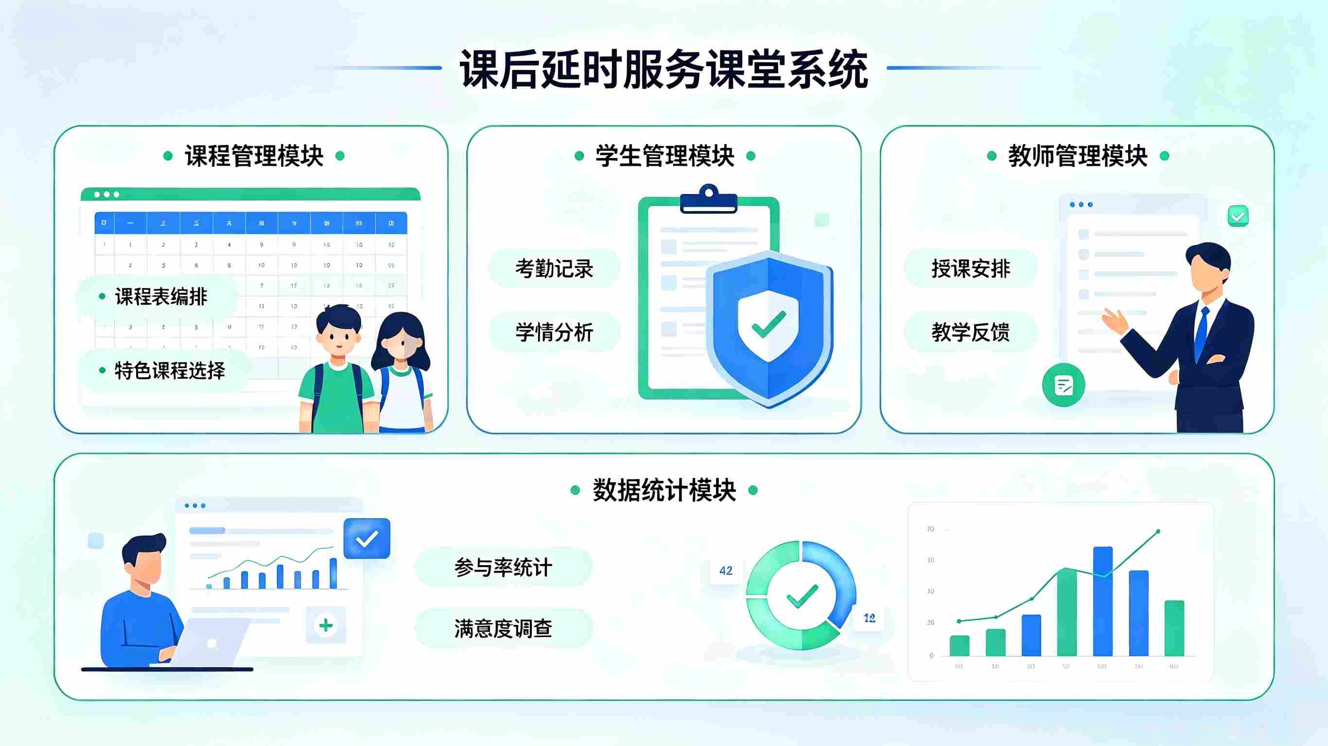 课后延时服务课堂系统:校内延时选课考勤教务合规一体化管理平台(图1) 课后延时服务课堂系统:校内延时选课考勤教务合规一体化管理平台(图1)