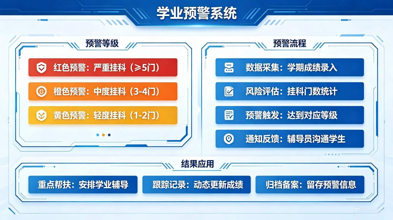 学业预警系统:多维学情研判学生掉队前置干预帮扶管理平台(图2) 学业预警系统:多维学情研判学生掉队前置干预帮扶管理平台(图2)