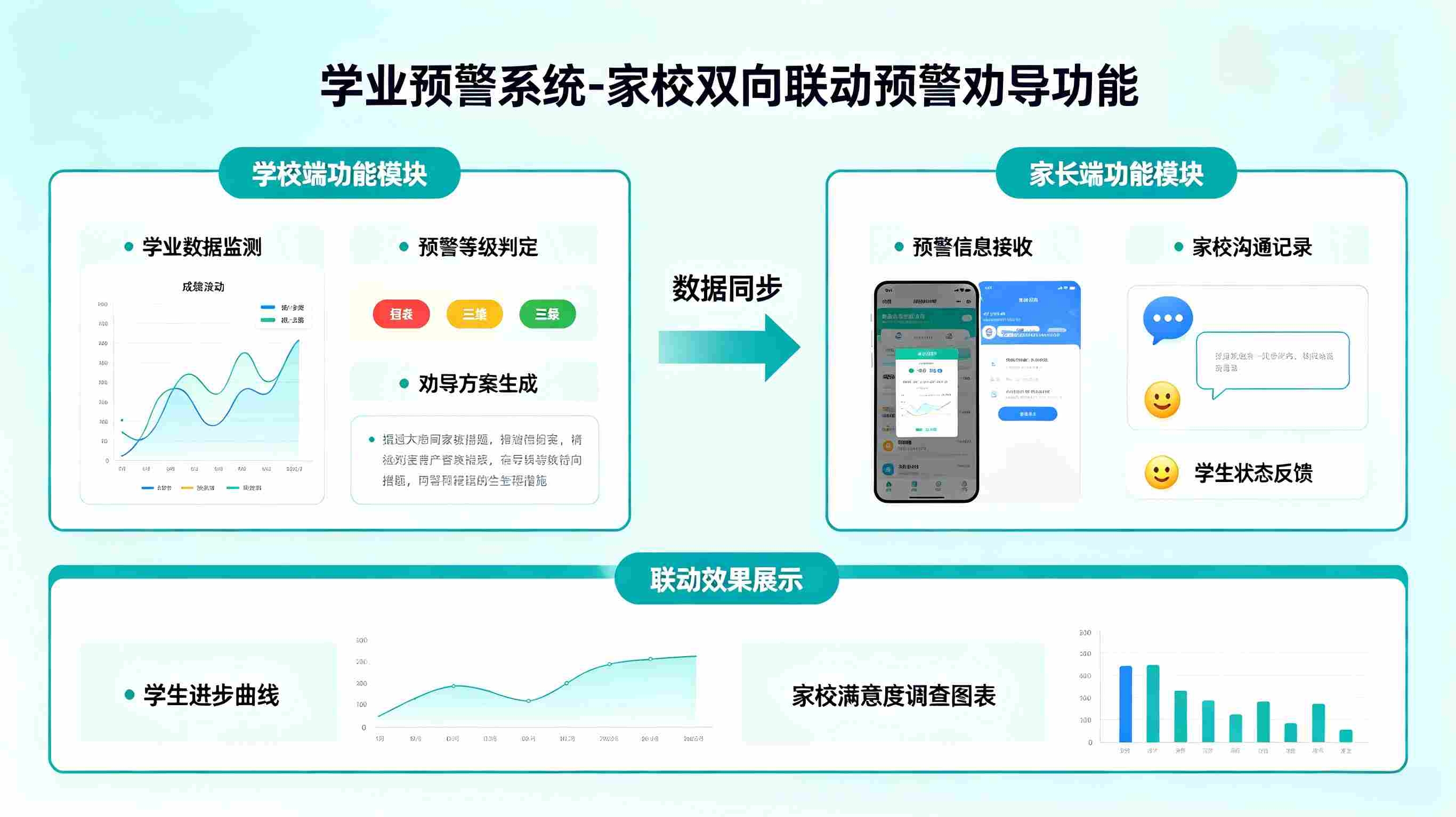 学业预警系统:多维学情研判学生掉队前置干预帮扶管理平台(图3) 学业预警系统:多维学情研判学生掉队前置干预帮扶管理平台(图3)