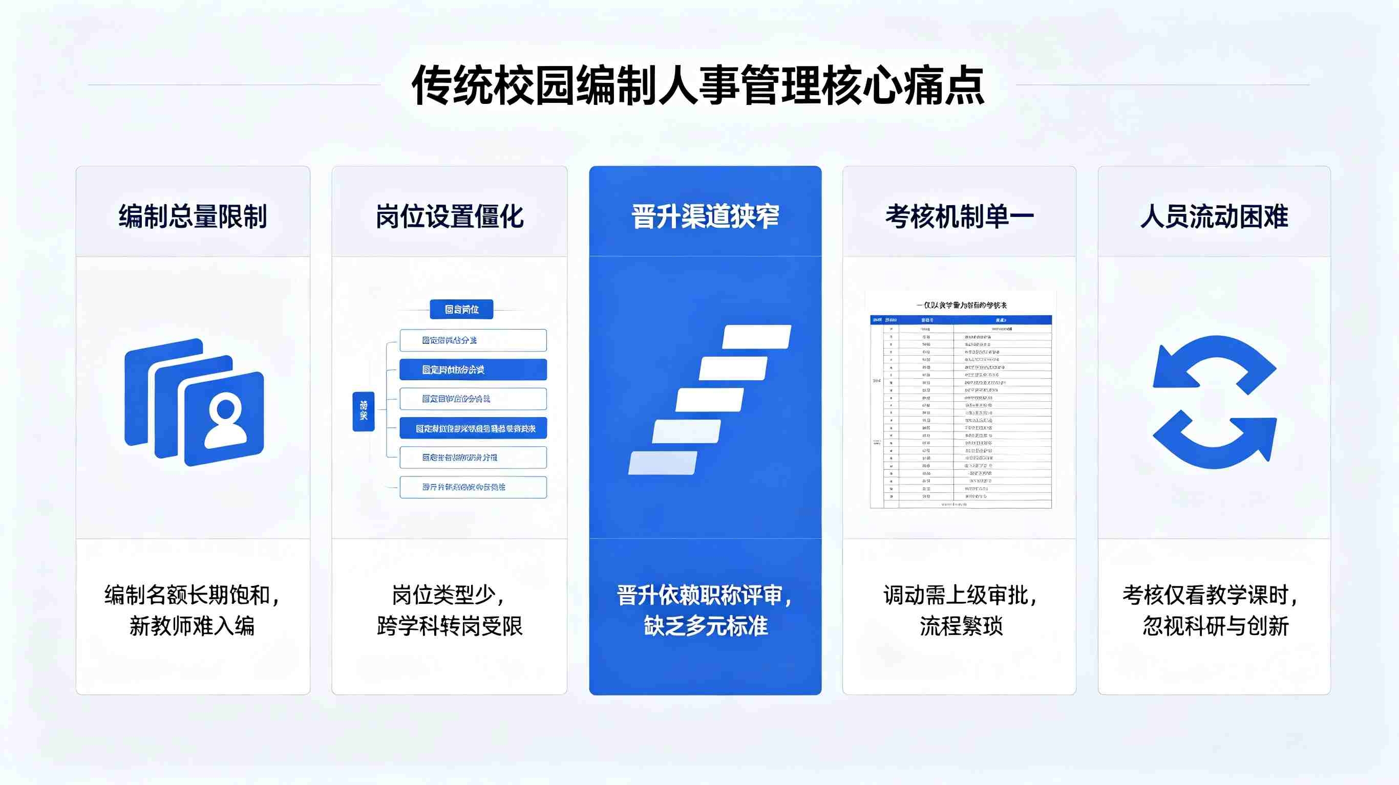 校园编制管理平台(图2)