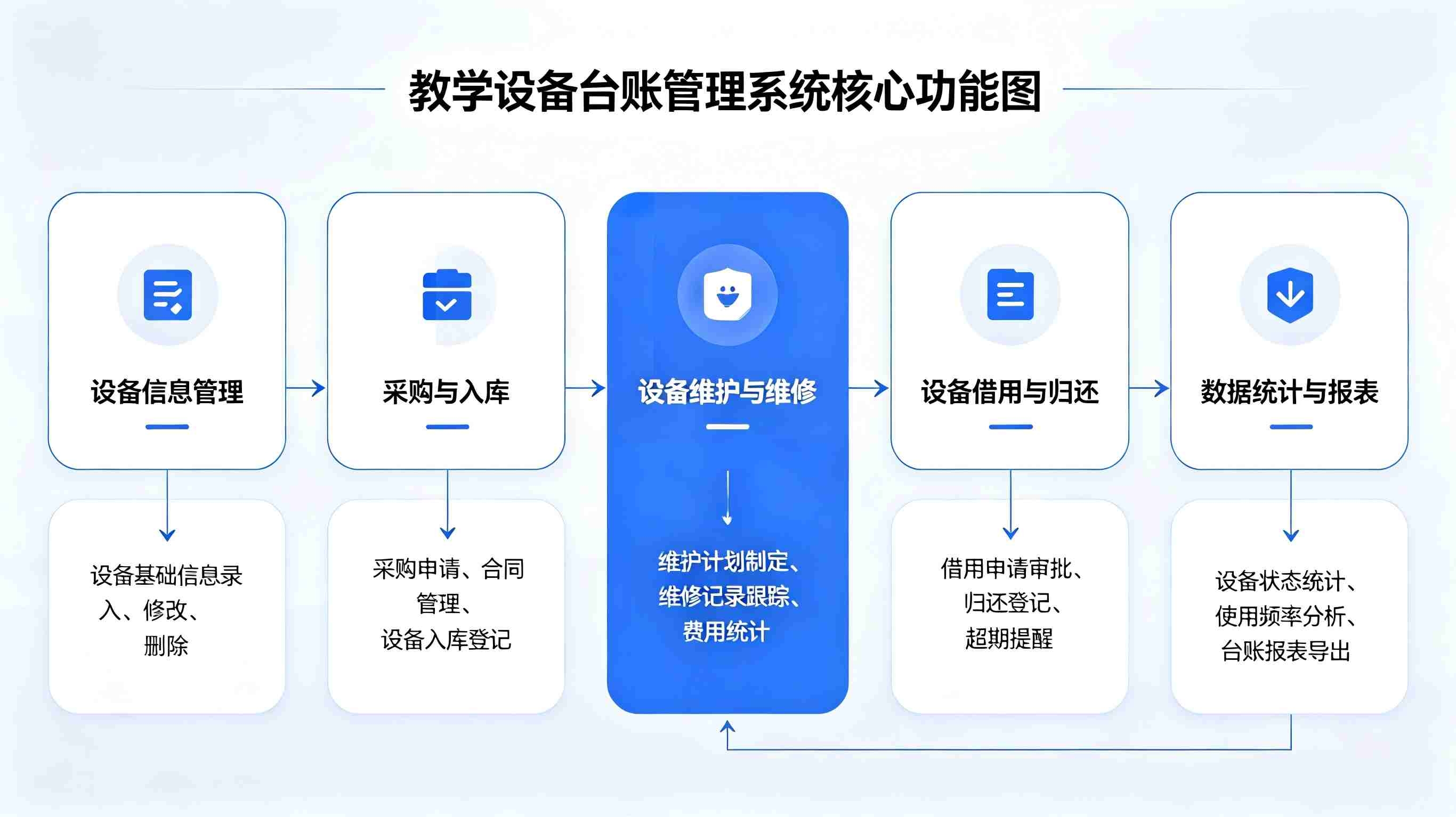 教学设备台账管理系统(图2)