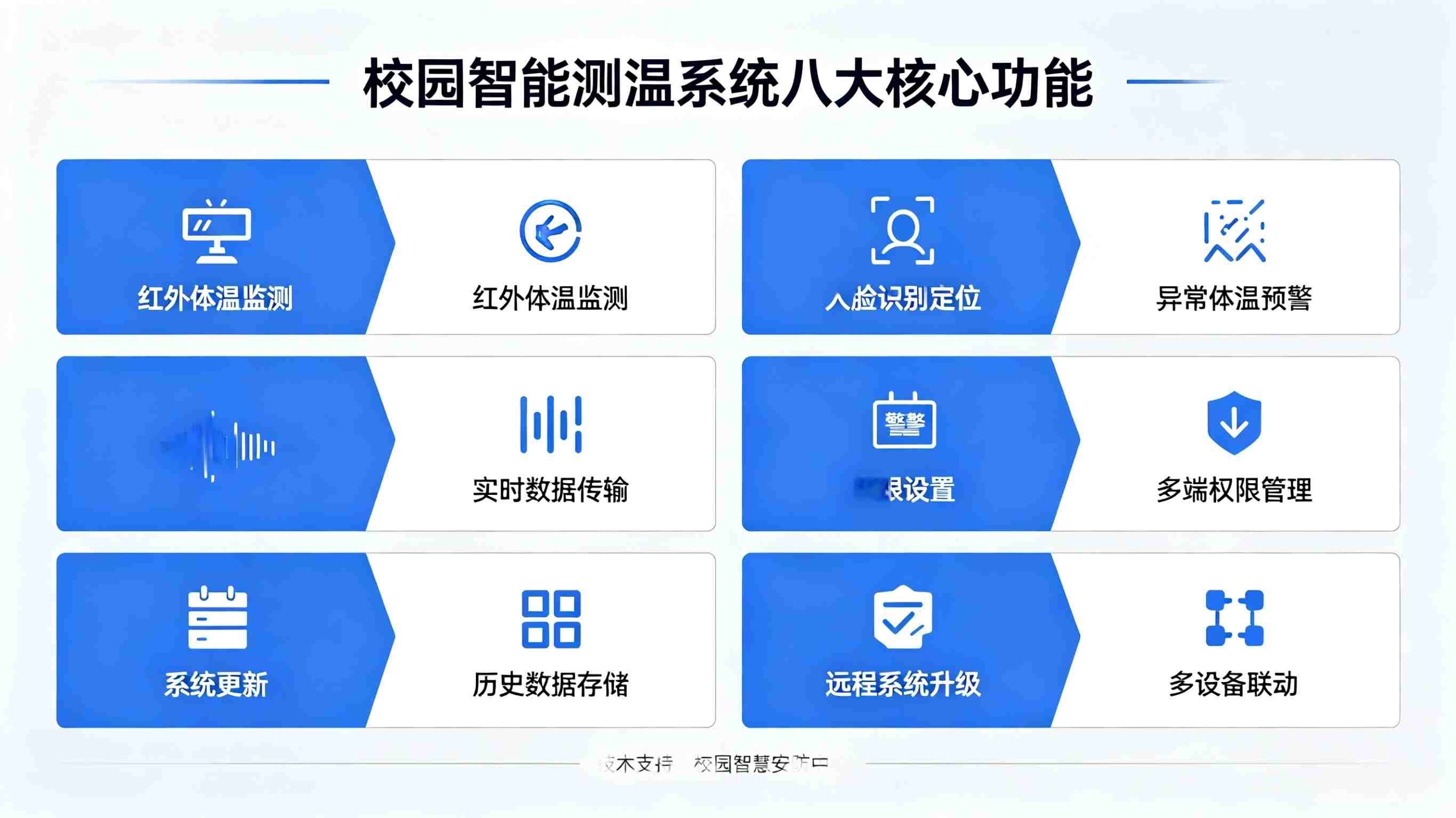校园智能测温系统(图2) 校园智能测温系统(图2)