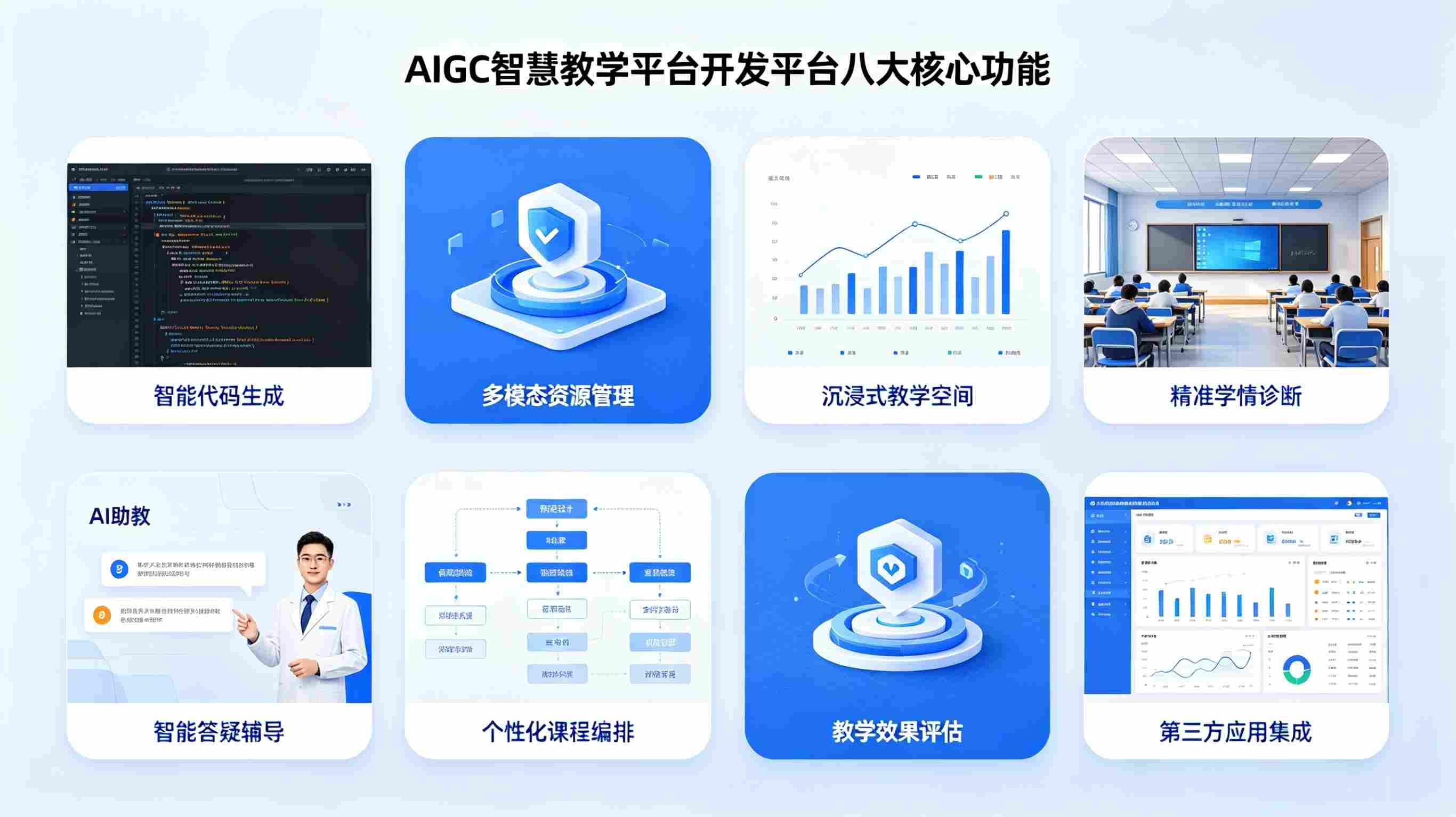AIGC 智慧教学平台开发平台(图2) AIGC 智慧教学平台开发平台(图2)