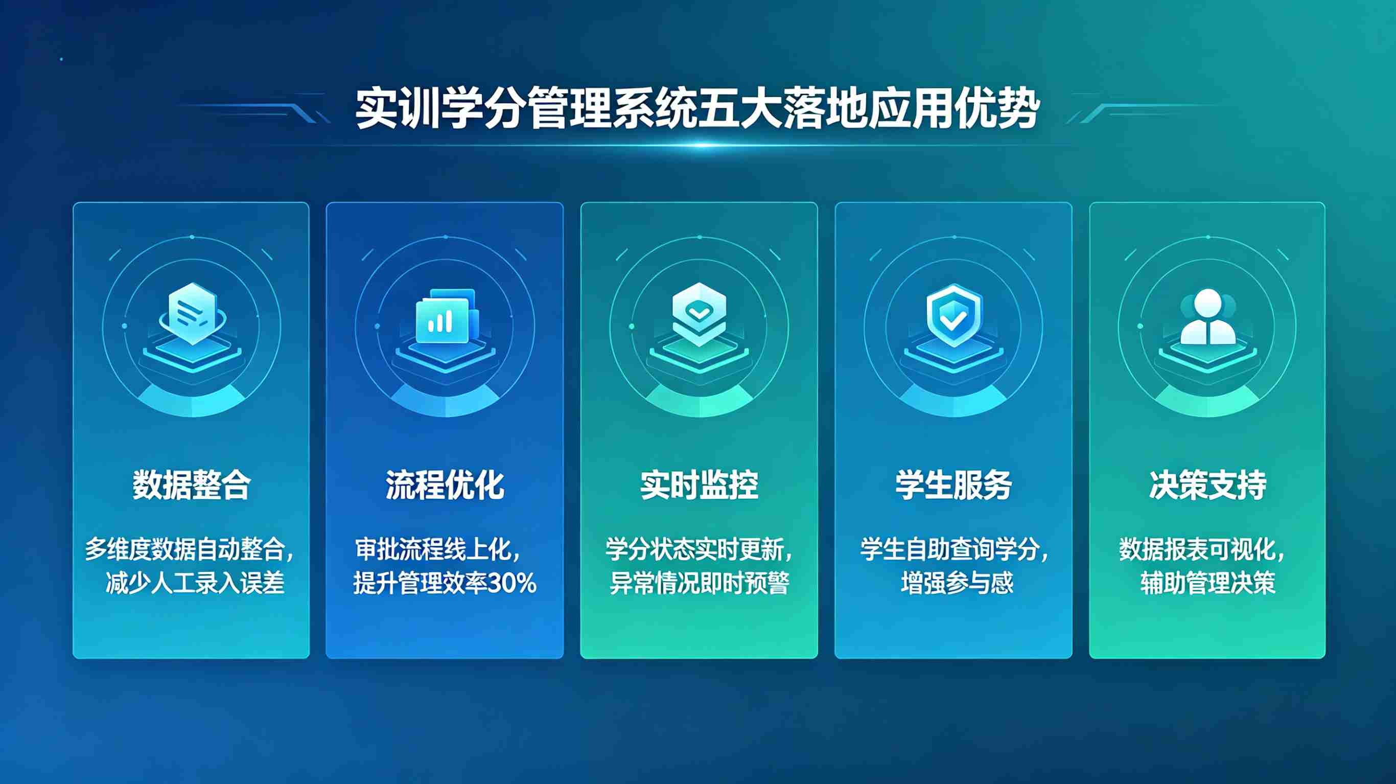实训学分管理系统 (图3) 实训学分管理系统 (图3)