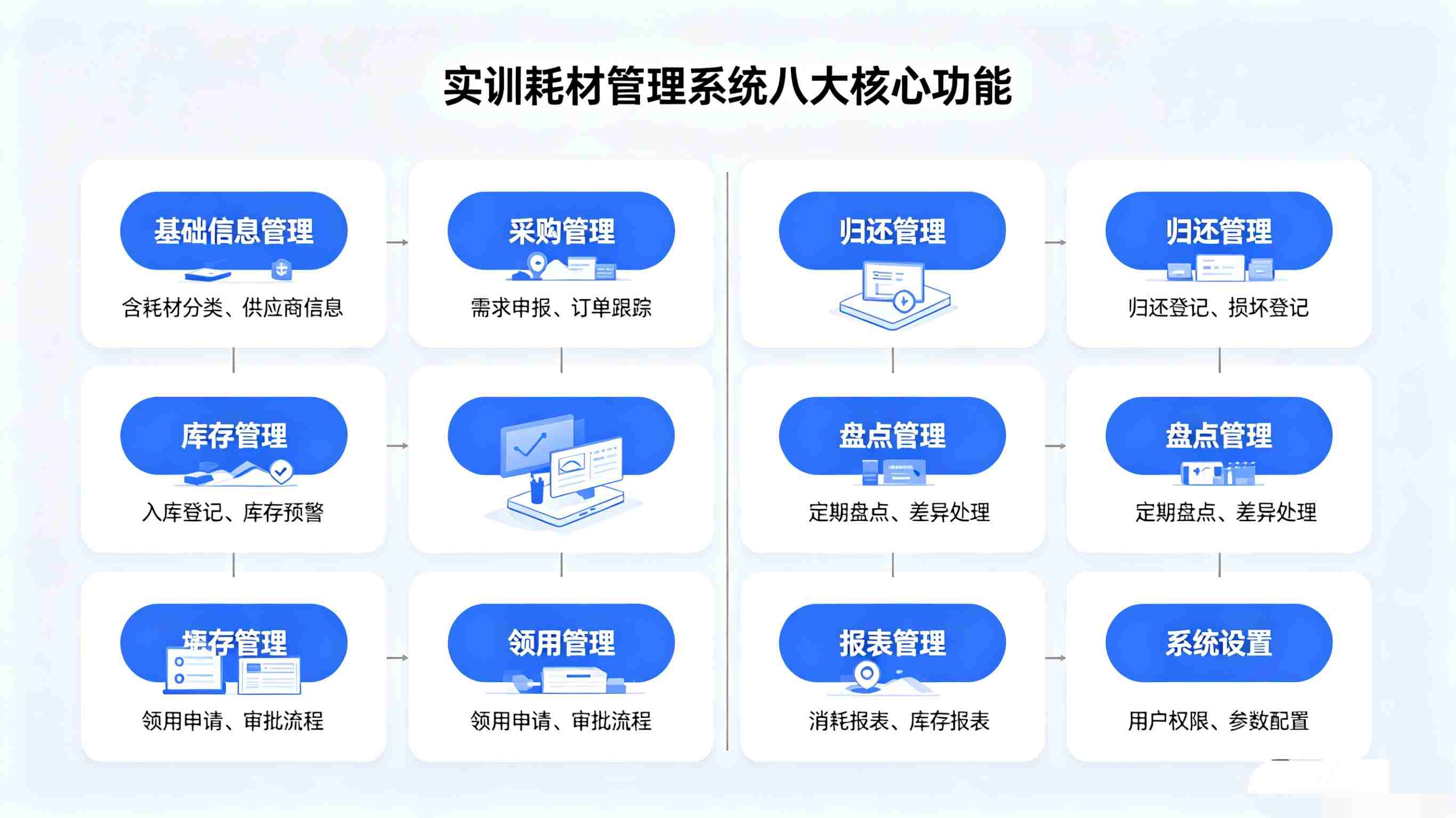 实训耗材管理系统(图2) 实训耗材管理系统(图2)