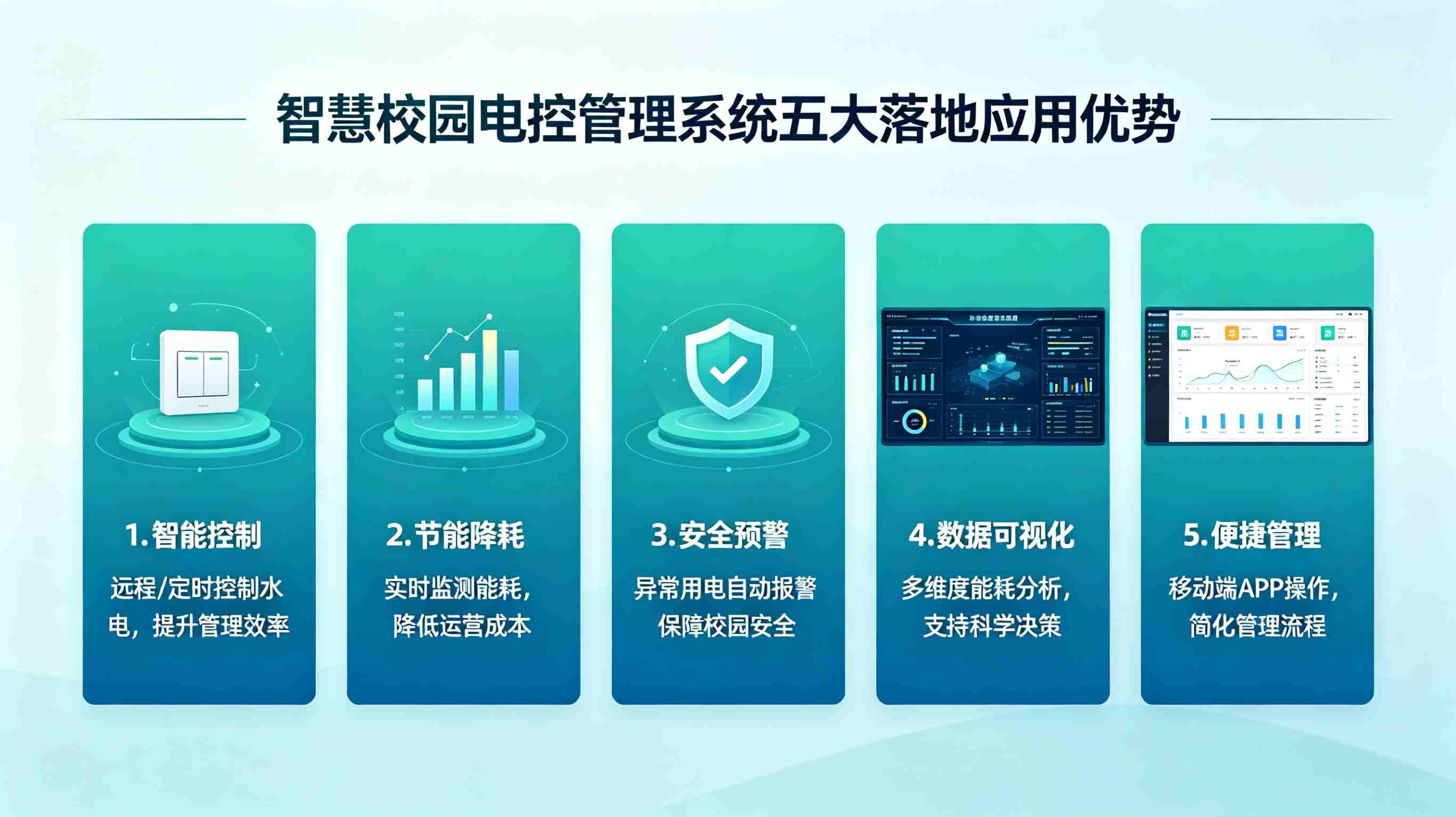 智慧校园电控管理系统(图3) 智慧校园电控管理系统(图3)